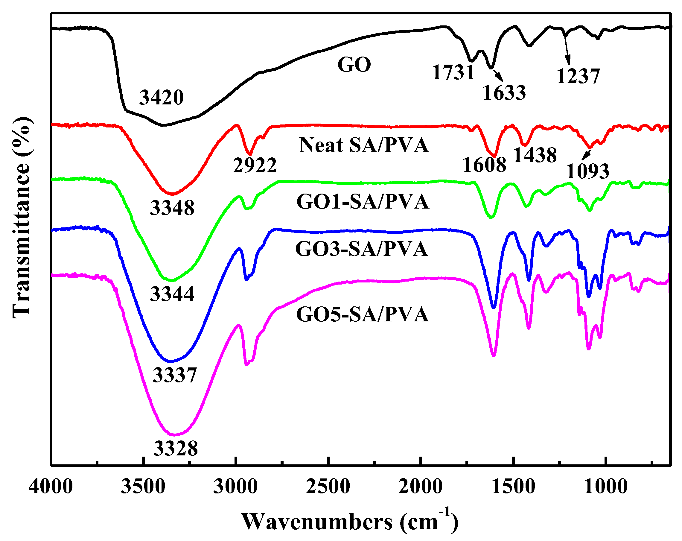 Polymers 10 00835 g002