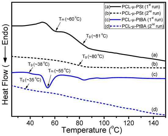 Polymers Free Full Text Synthesis Of Poly E Caprolactone Based Miktoarm Star Copolymers Through Rop Sa Atrc And Atrp Html