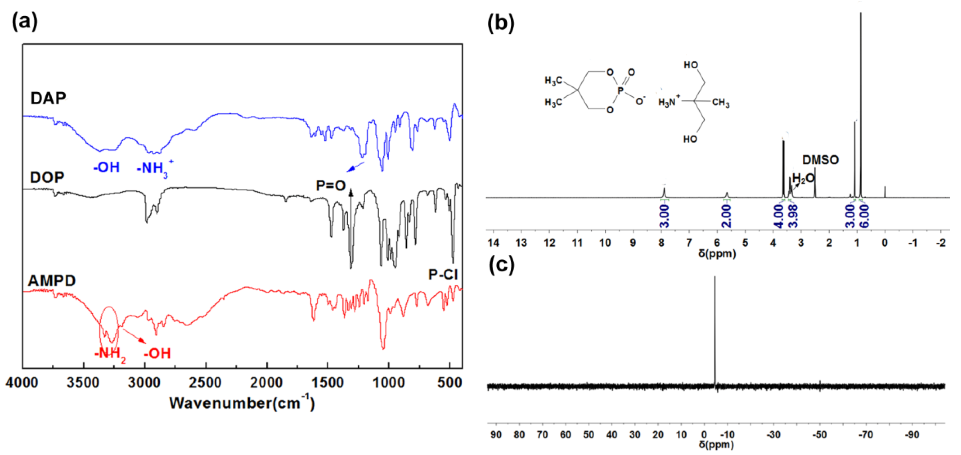 Polymers 10 00871 g001 Polymers 10 00871 g001