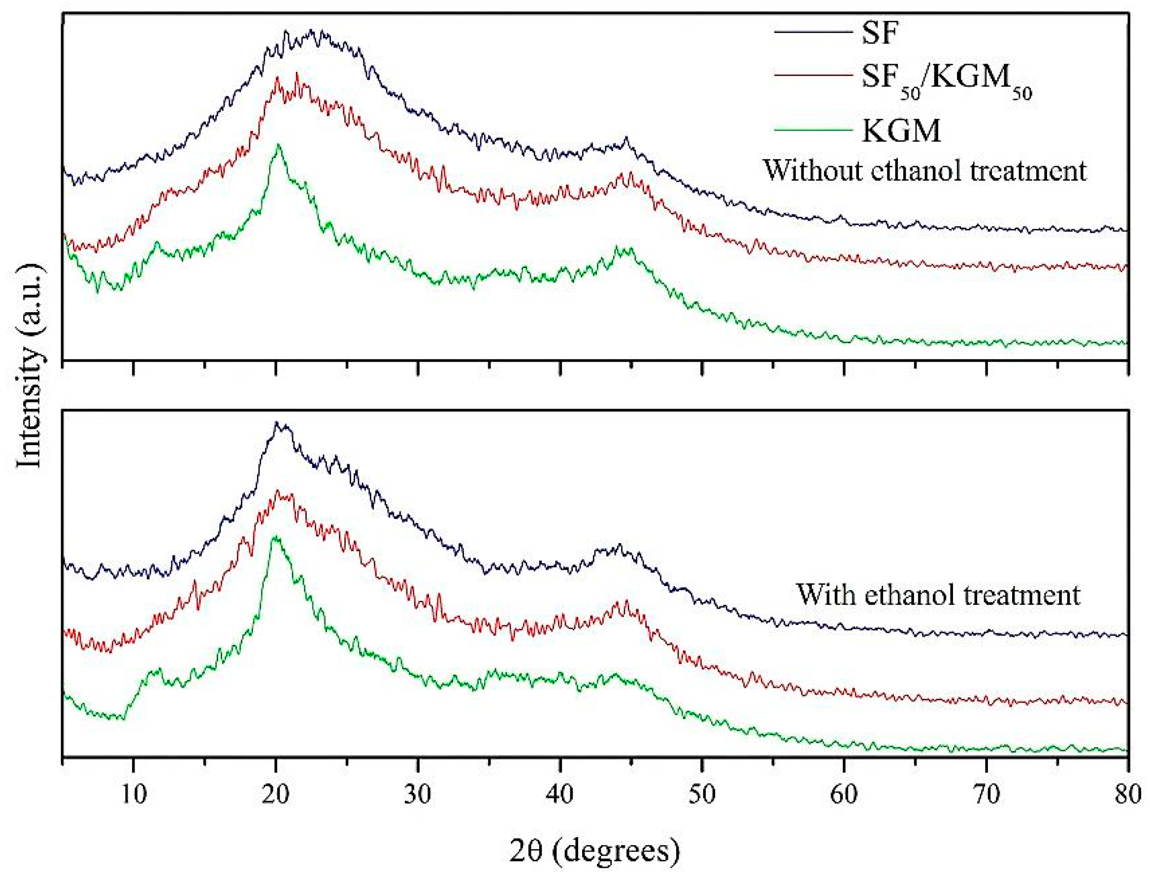 Polymers 10 00923 g006