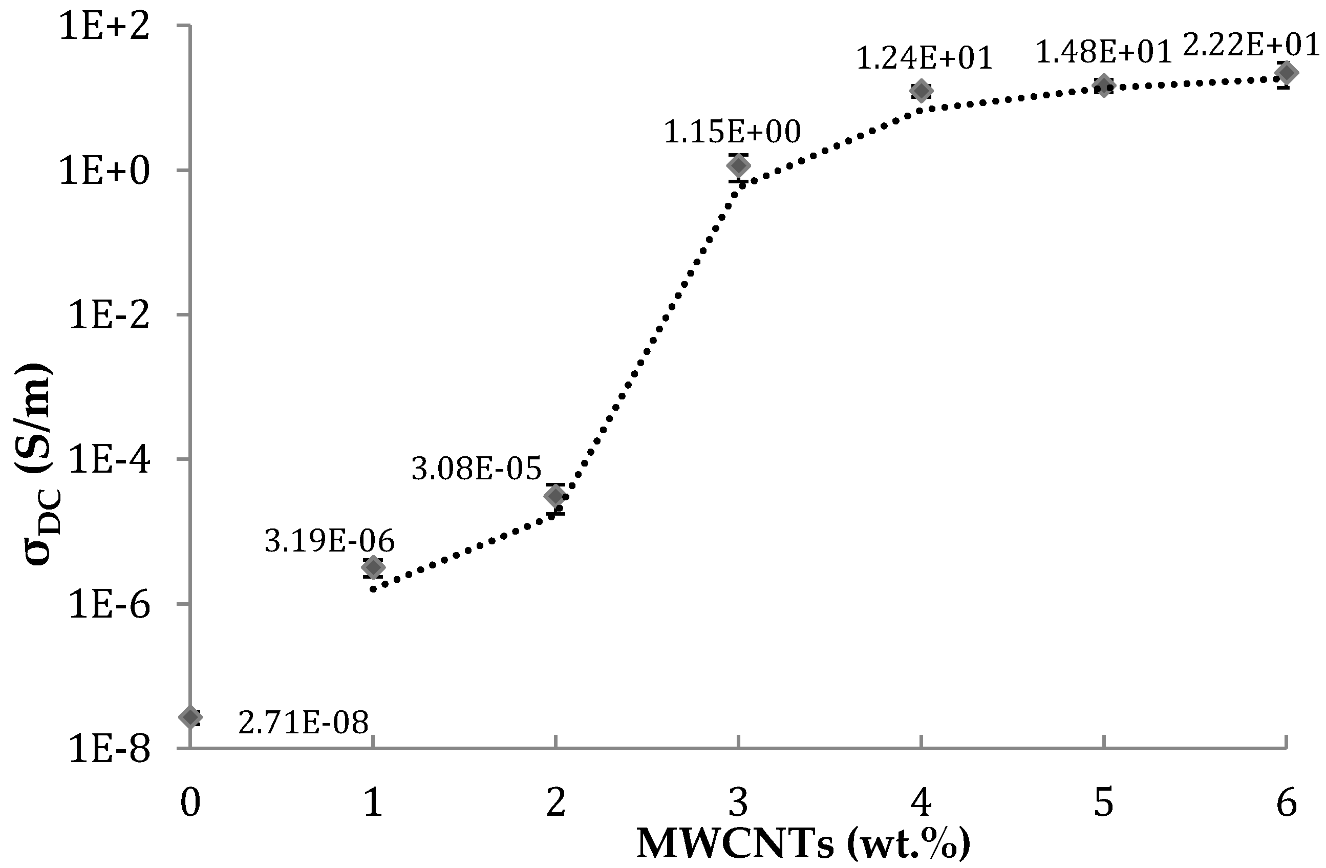 Polymers 10 00925 g004