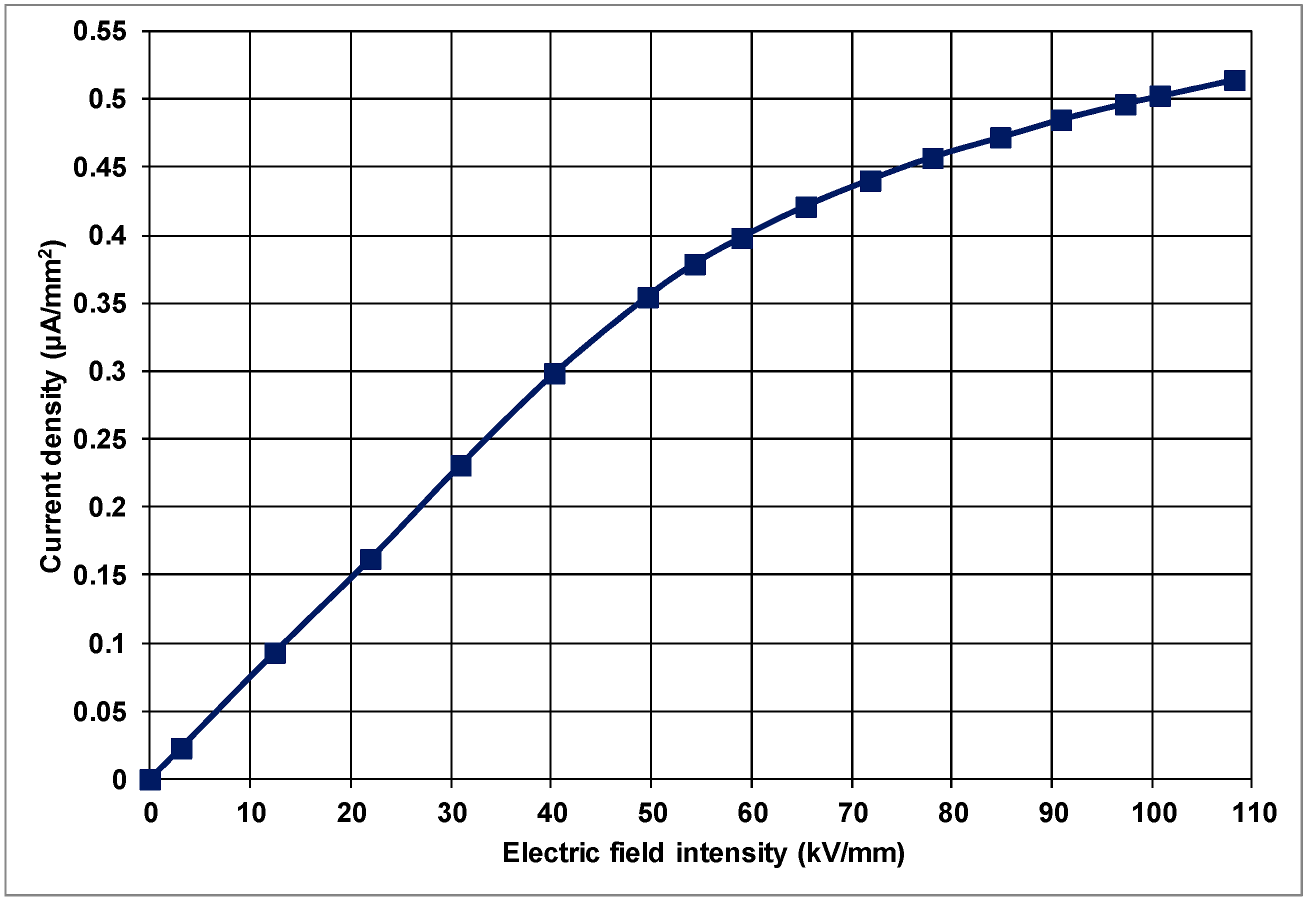 Polymers 10 00942 g007 Polymers 10 00942 g007