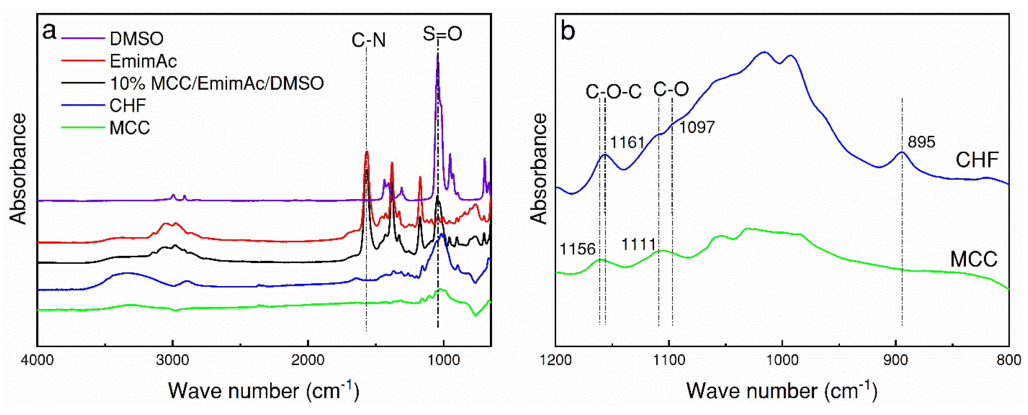 Polymers 10 00972 g006
