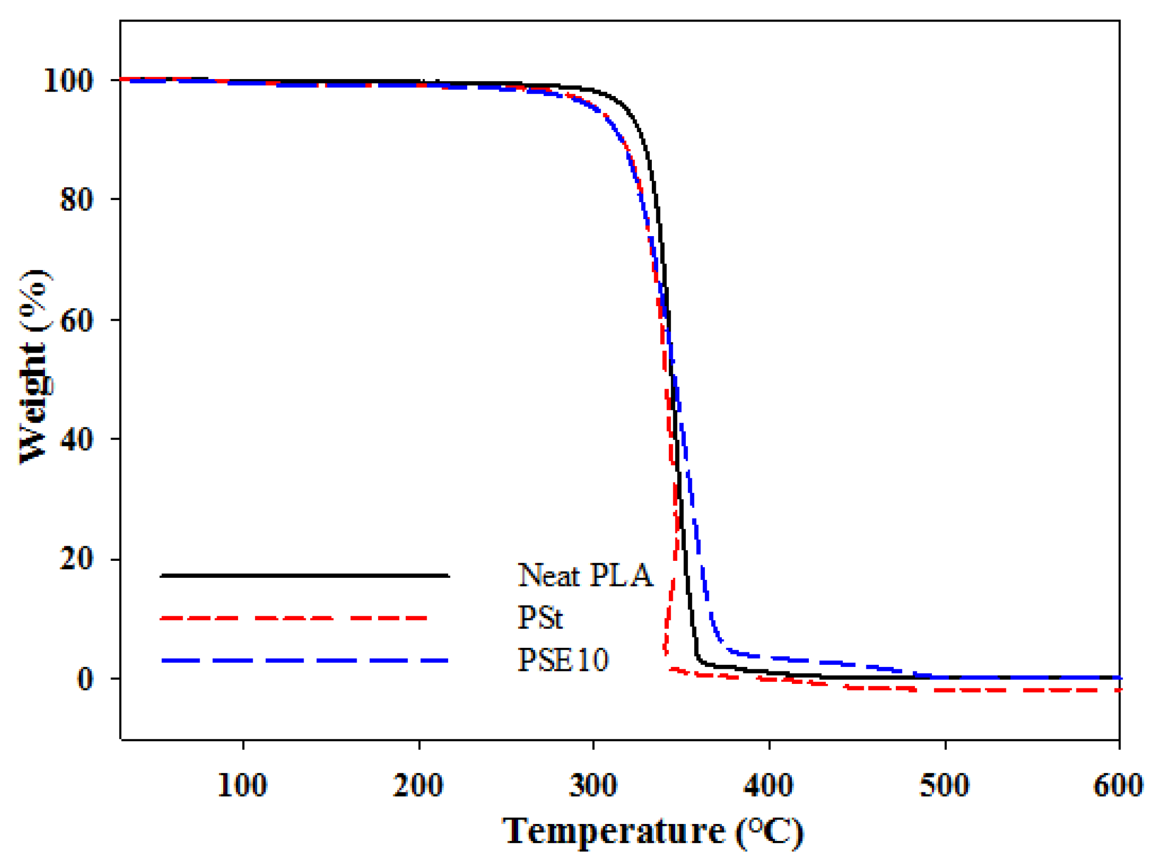 Polymers 10 00977 g002