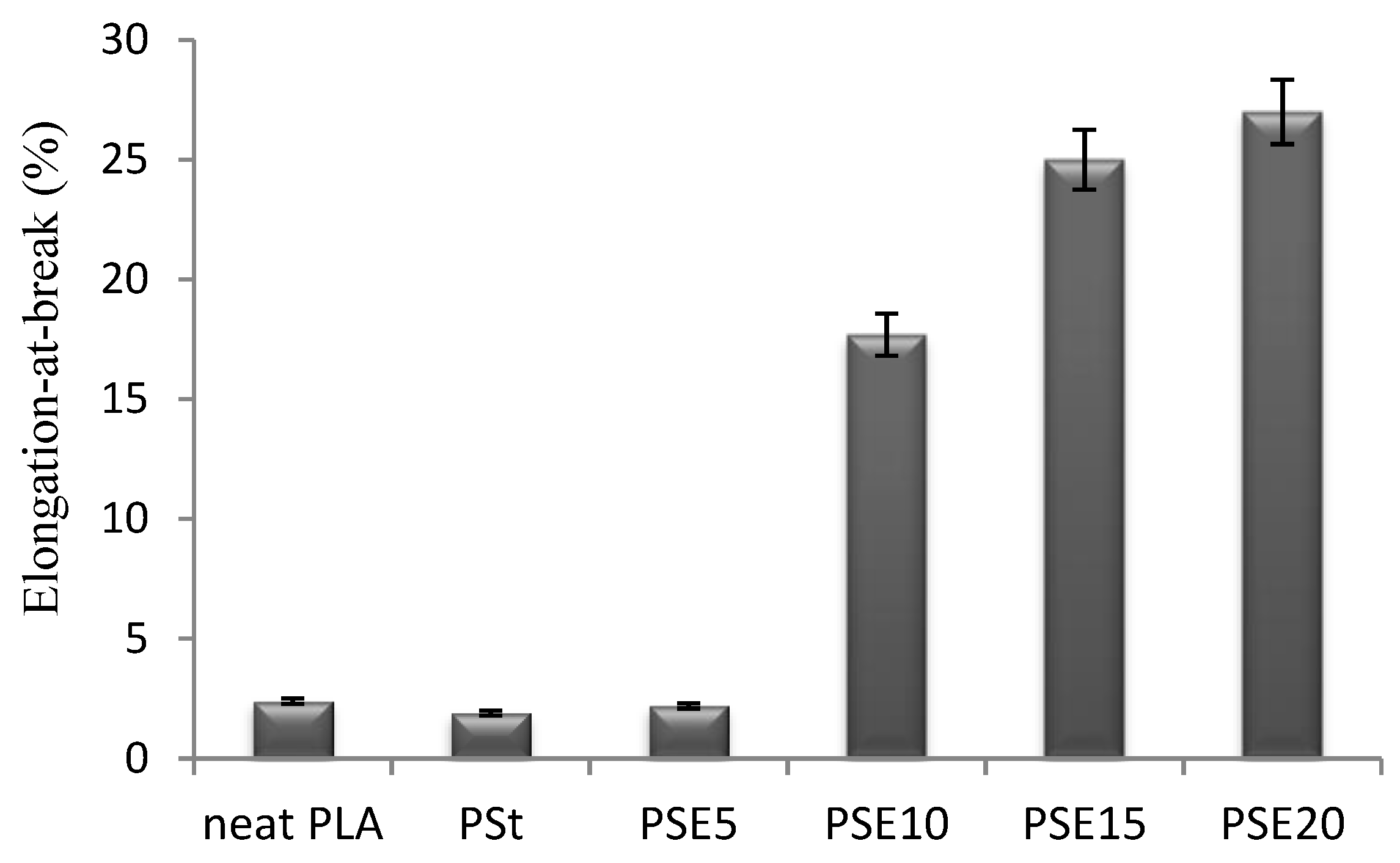 Polymers 10 00977 g005