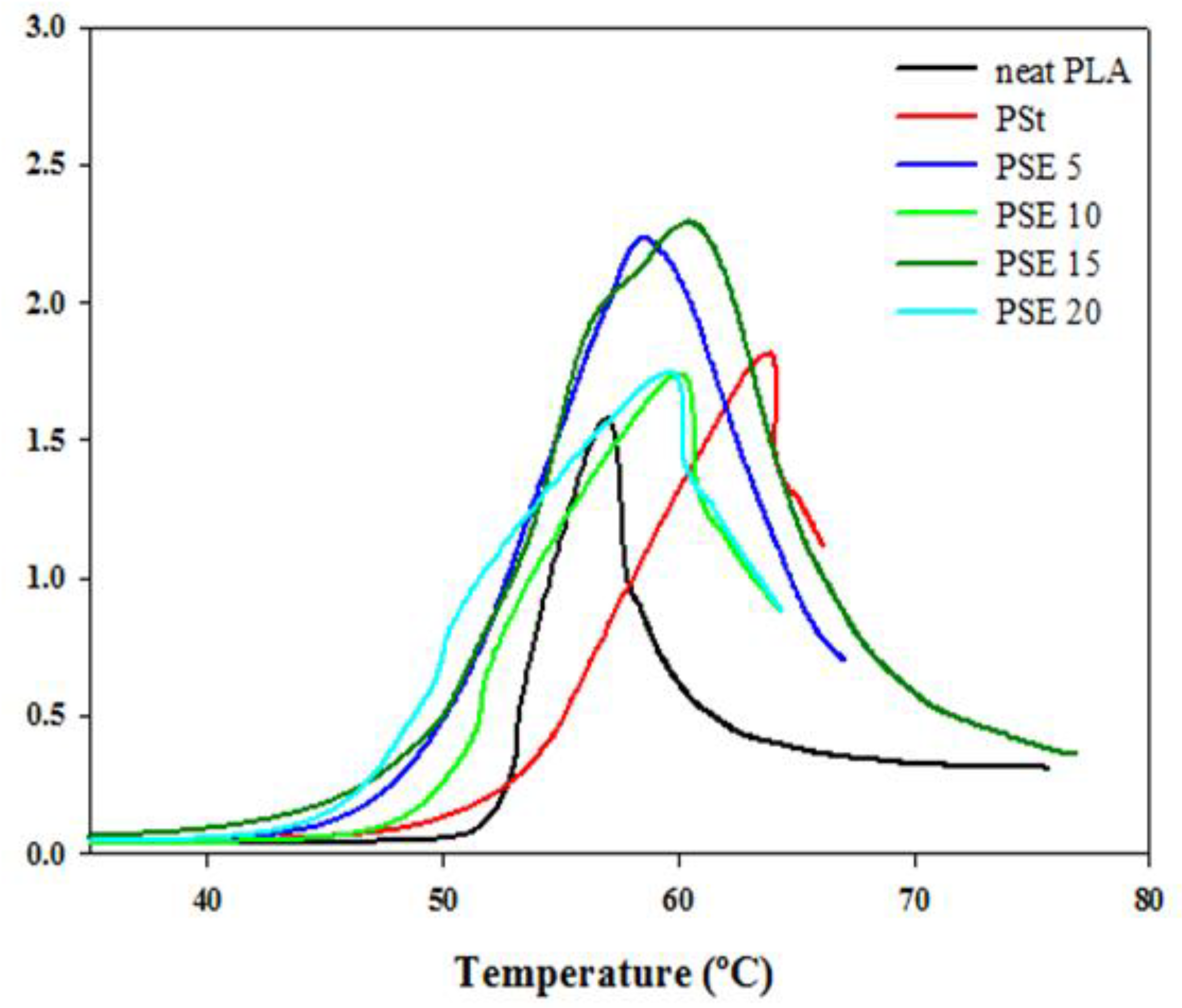 Polymers 10 00977 g008