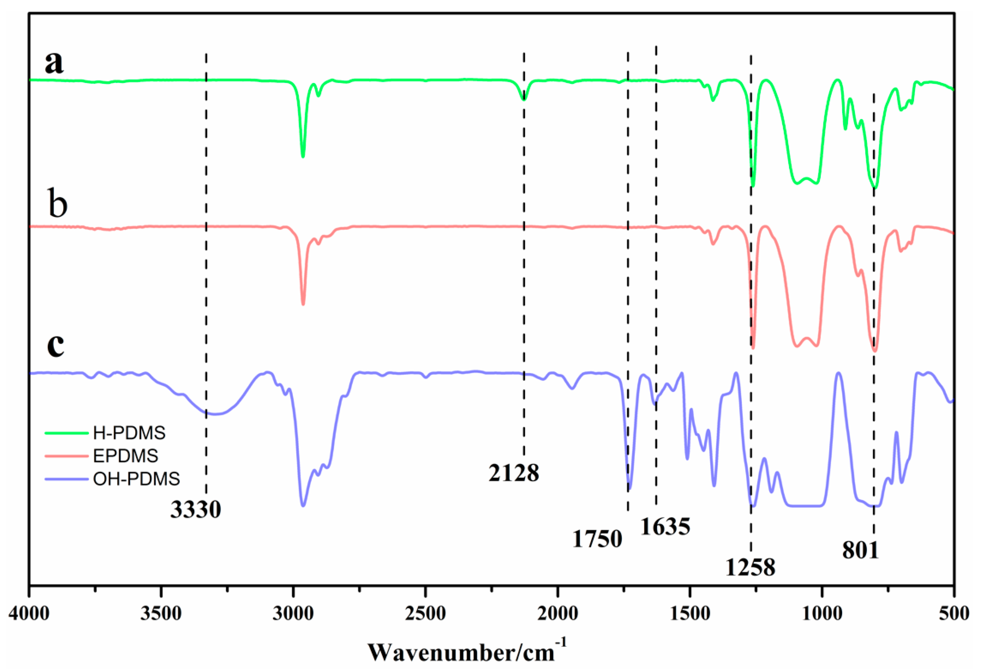 Polymers 10 00979 g002 Polymers 10 00979 g002