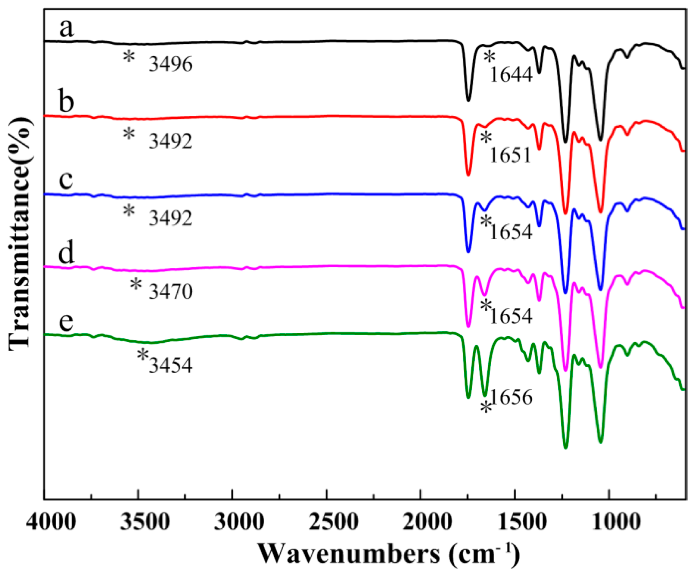 Polymers Free Full Text Biomimetic Growth Of Hydroxyapatite On Electrospun Ca Pvp Core Shell Nanofiber Membranes Html