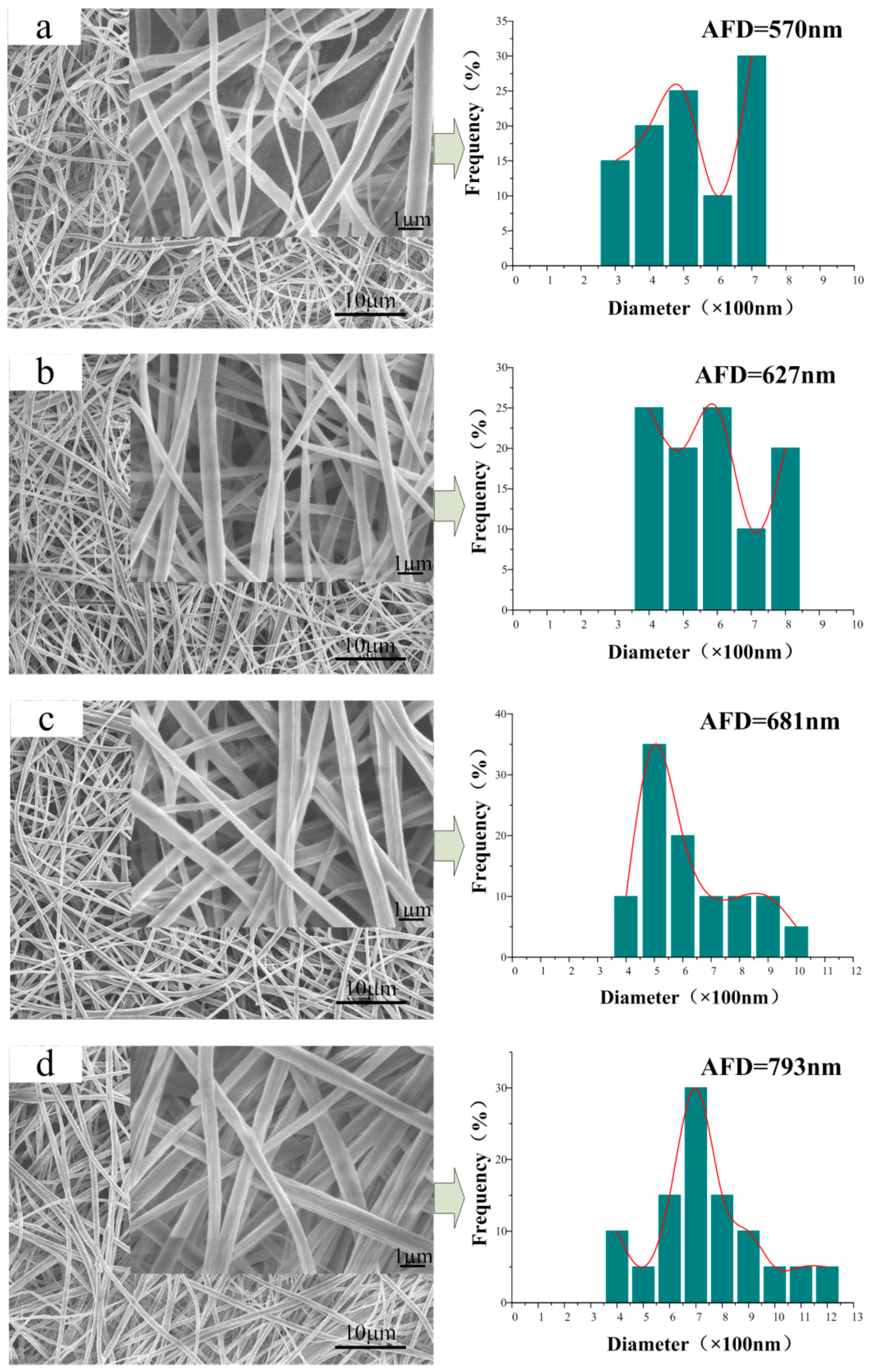 Polymers Free Full Text Biomimetic Growth Of Hydroxyapatite On Electrospun Ca Pvp Core Shell Nanofiber Membranes Html