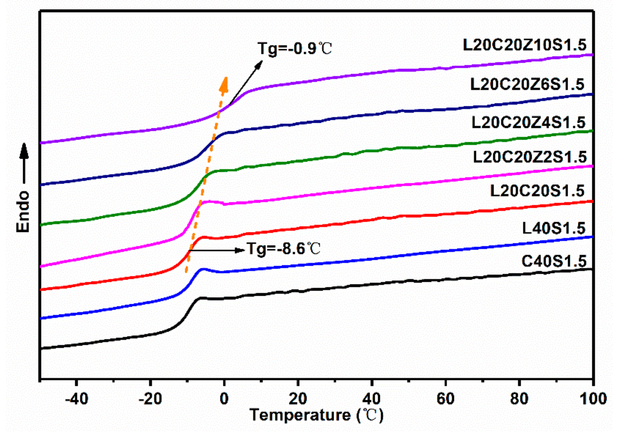 Polymers 10 01033 g006 Polymers 10 01033 g006