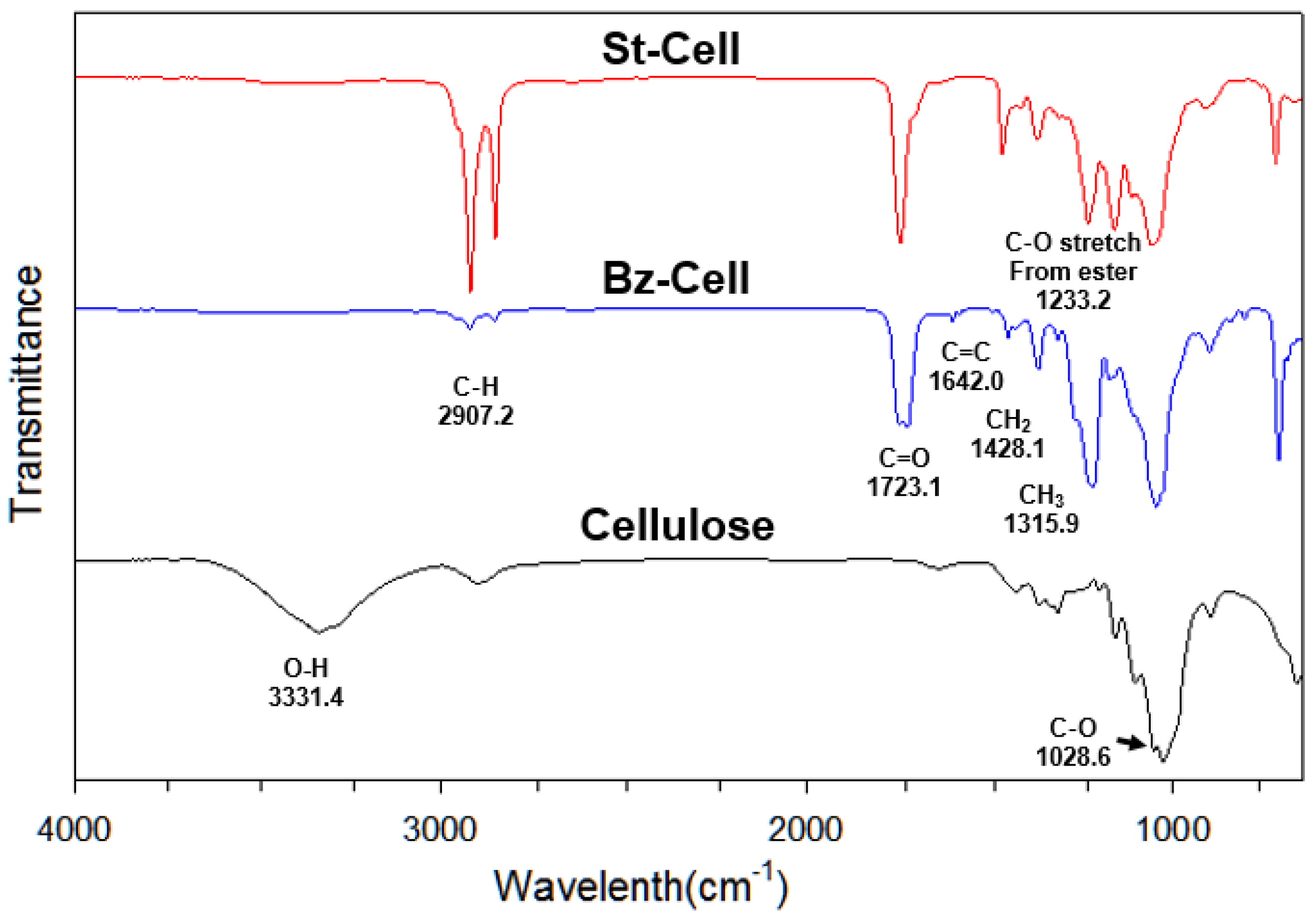 Biphenyl ir spectrum