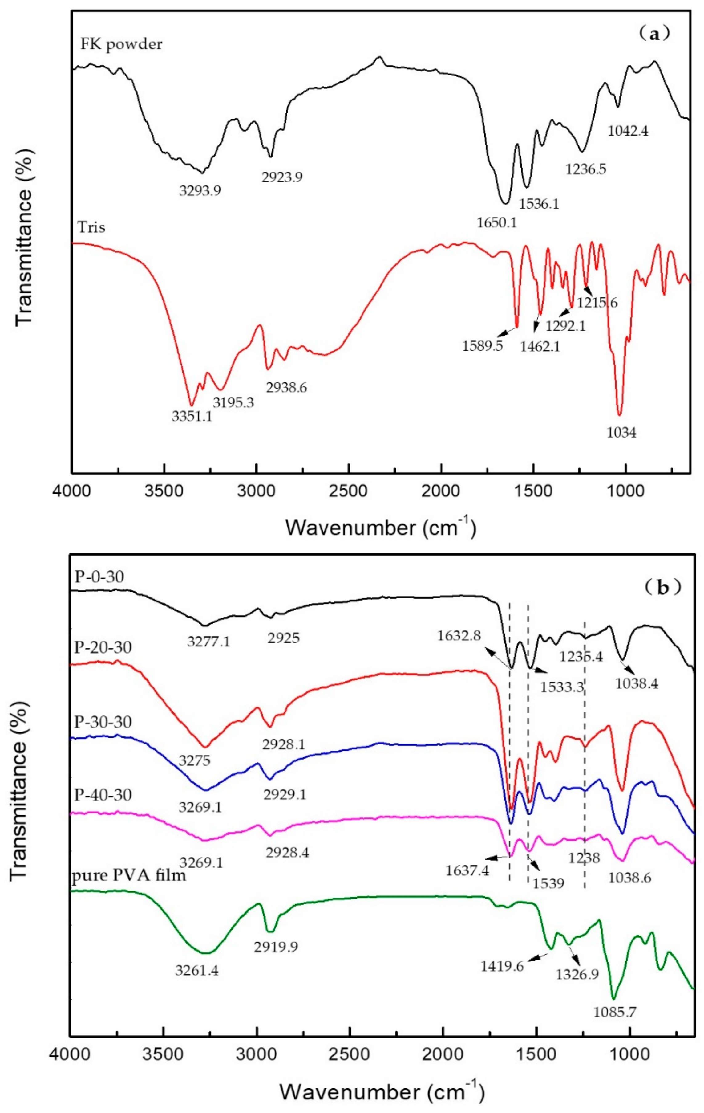 Polymers Free Full Text Preparation And Physicochemical Properties Of Blend Films Of Feather Keratin And Poly Vinyl Alcohol Compatibilized By Tris Hydroxymethyl Aminomethane Html