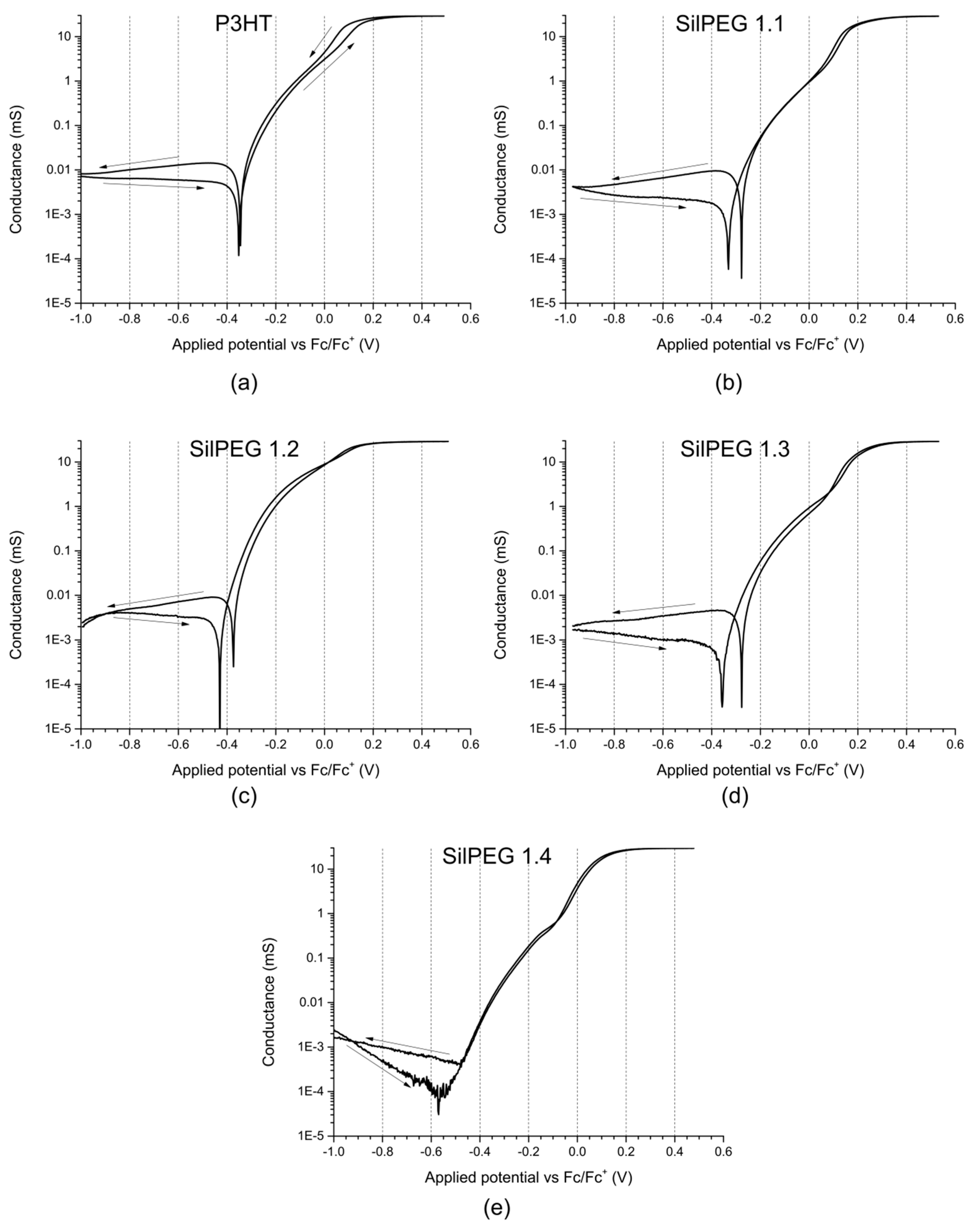 Polymers | Free Full-Text | Investigation of the Effects of Non