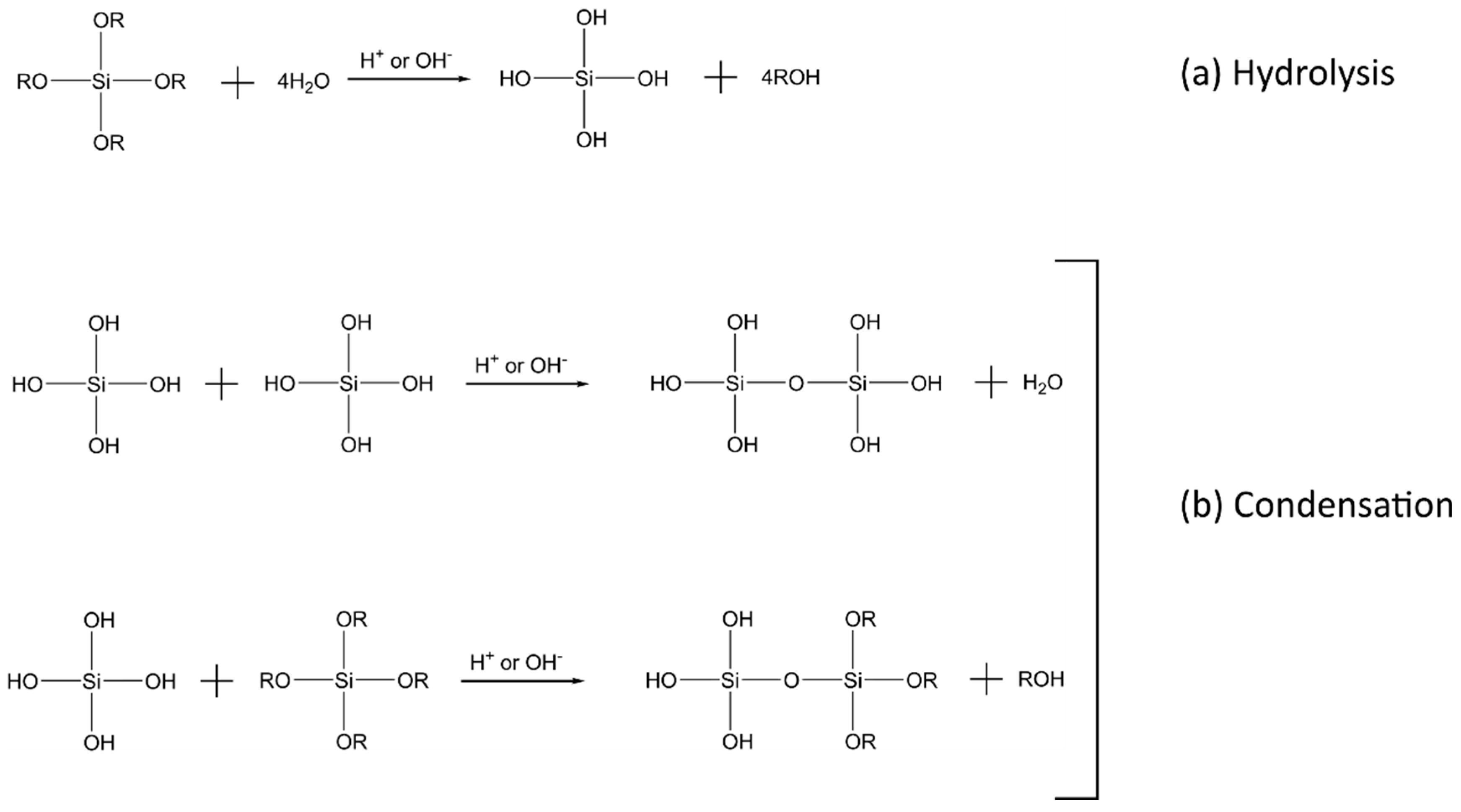 A theoretical structure of acrylic resin/titania organic-inorganic hybrids.