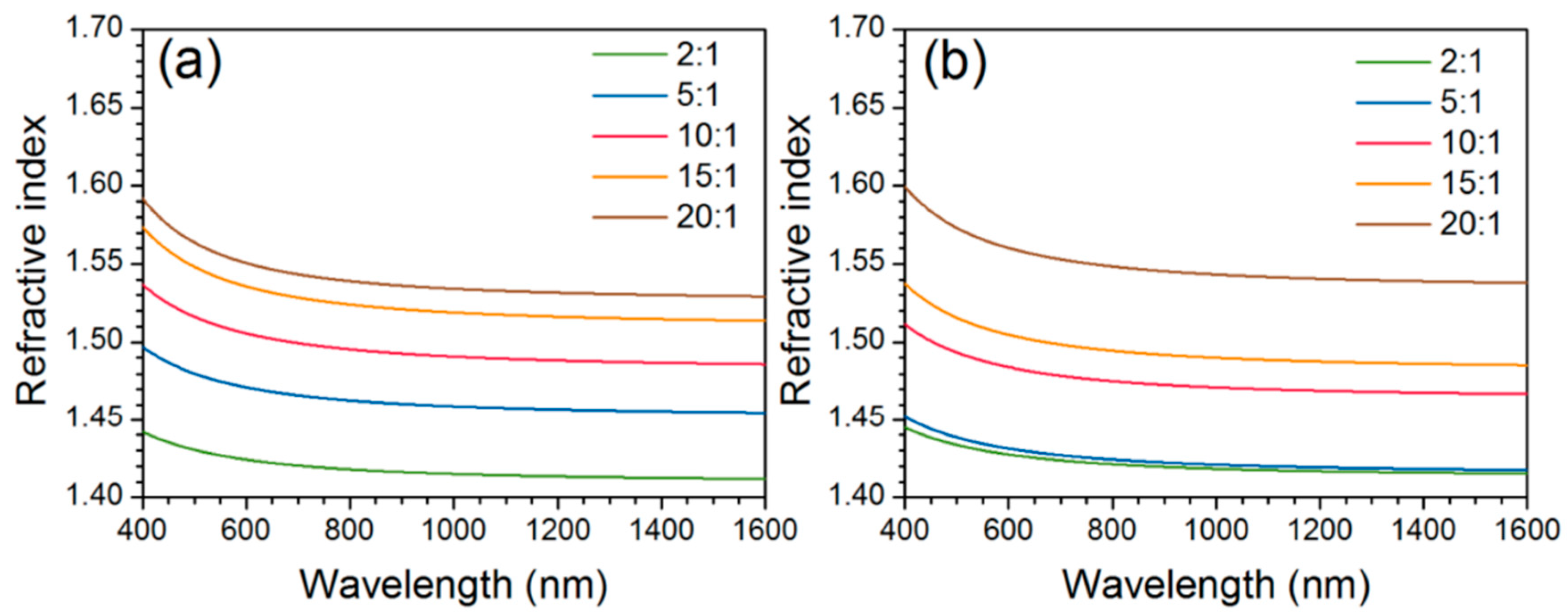 Polymers 10 01129 g016
