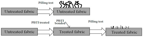 Polymers Free Full Text Preparation And Characterization Of Hot Melt Copolyester Pbti Ultrafine Particles And Their Effect On The Anti Pilling Performance Of Polyester Cotton Fabrics Html