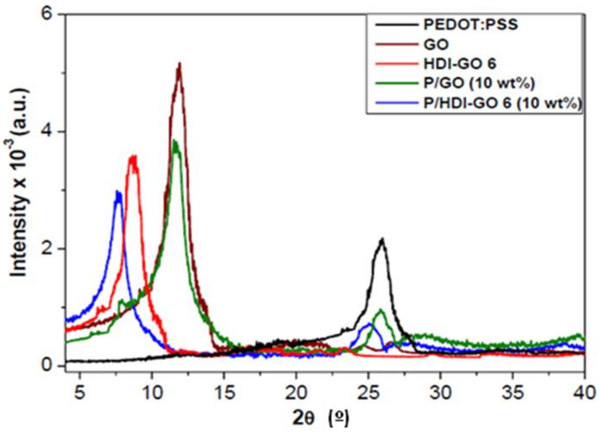 Polymers 10 01169 g003