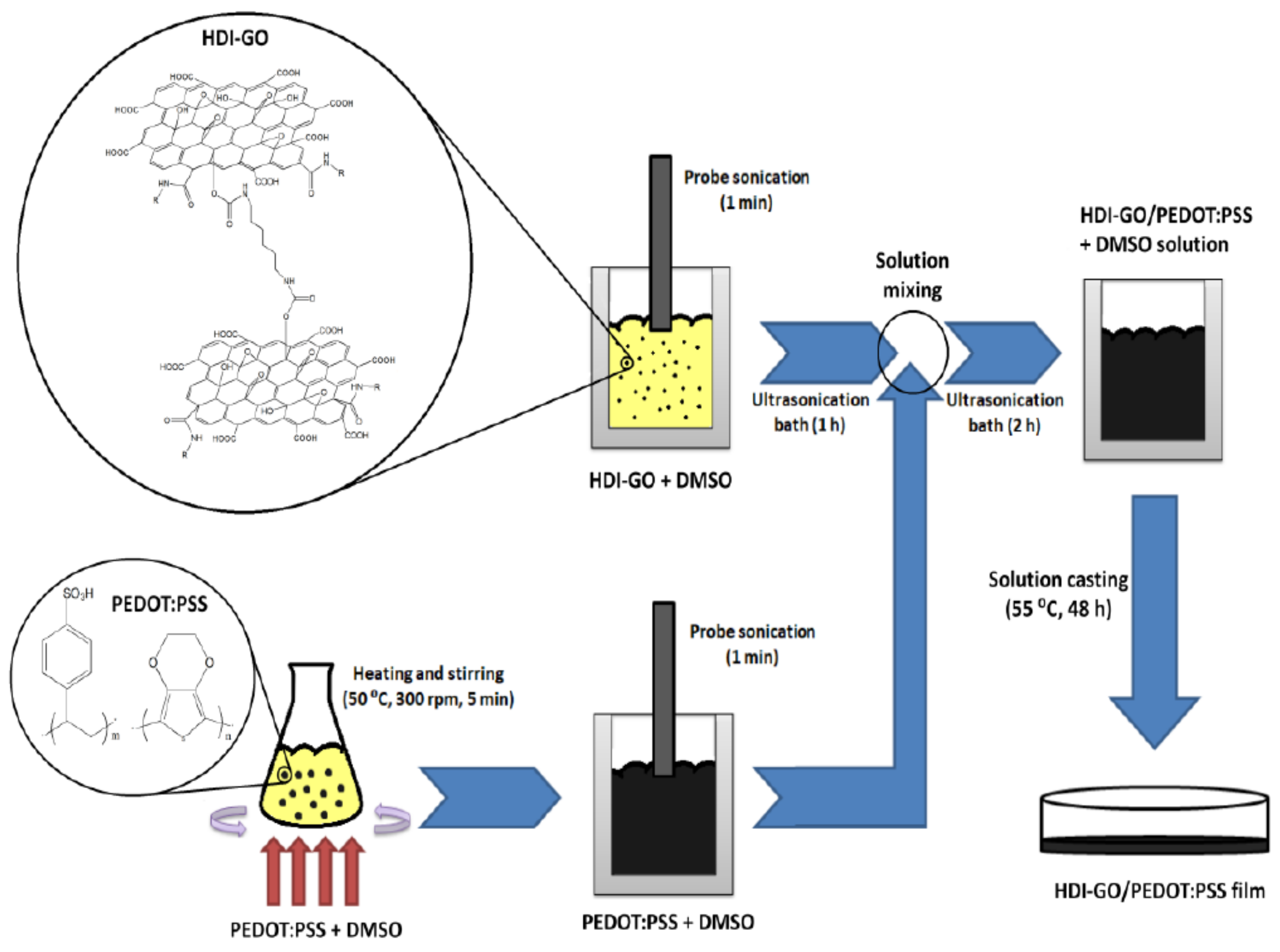 Polymers 10 01169 sch001