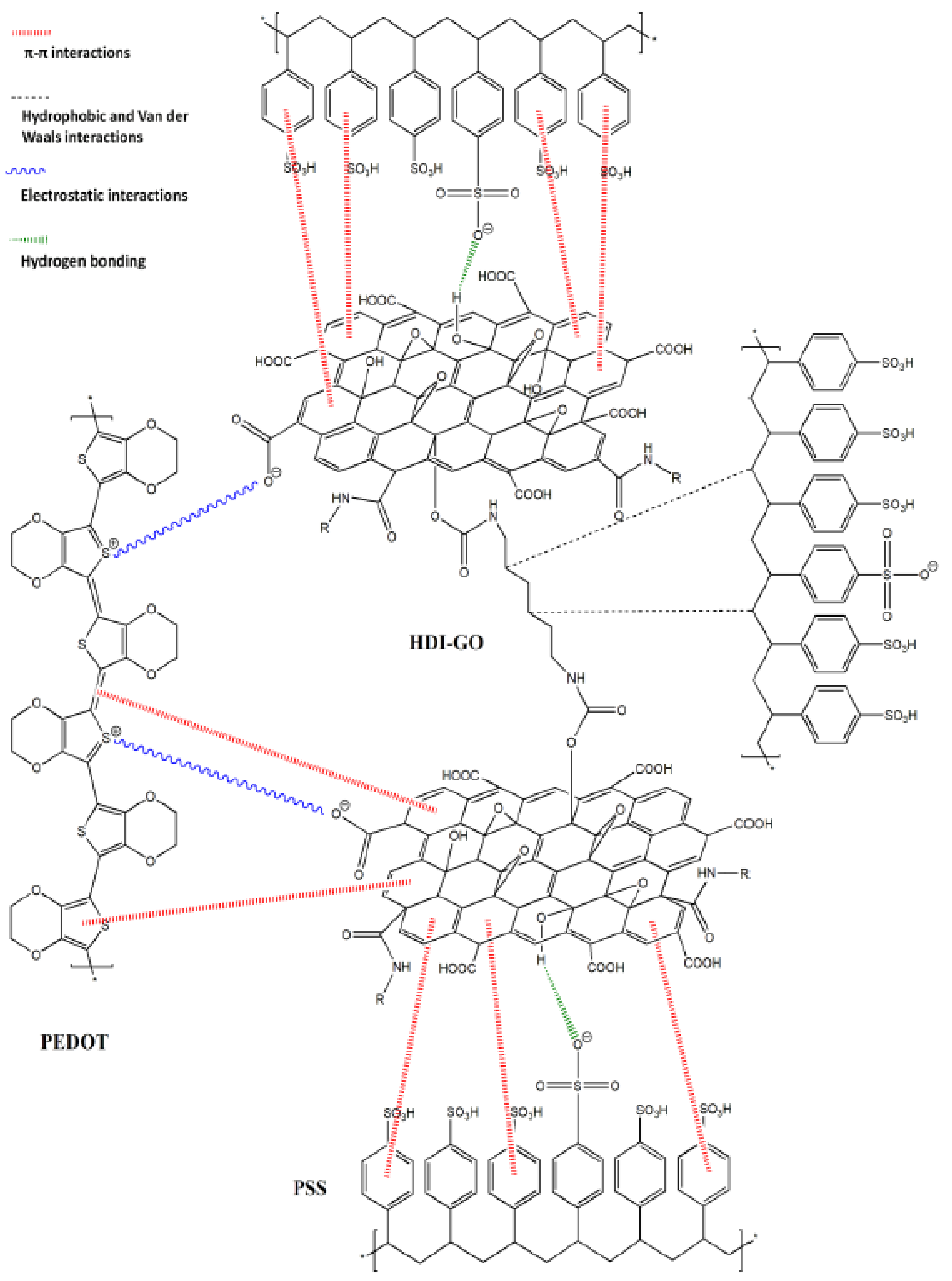 Polymers 10 01169 sch002