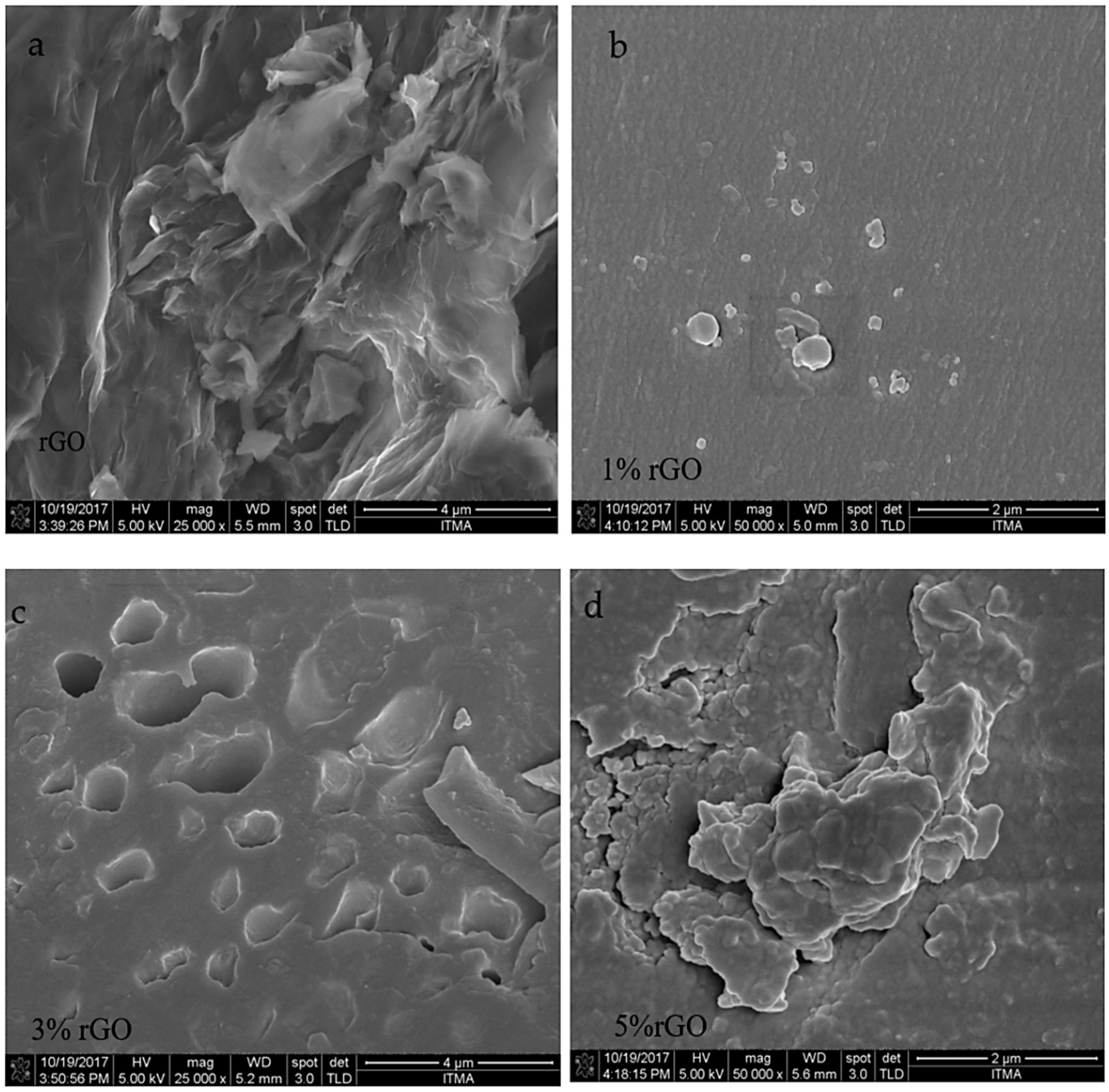 Polymers 10 01180 g004 Polymers 10 01180 g004