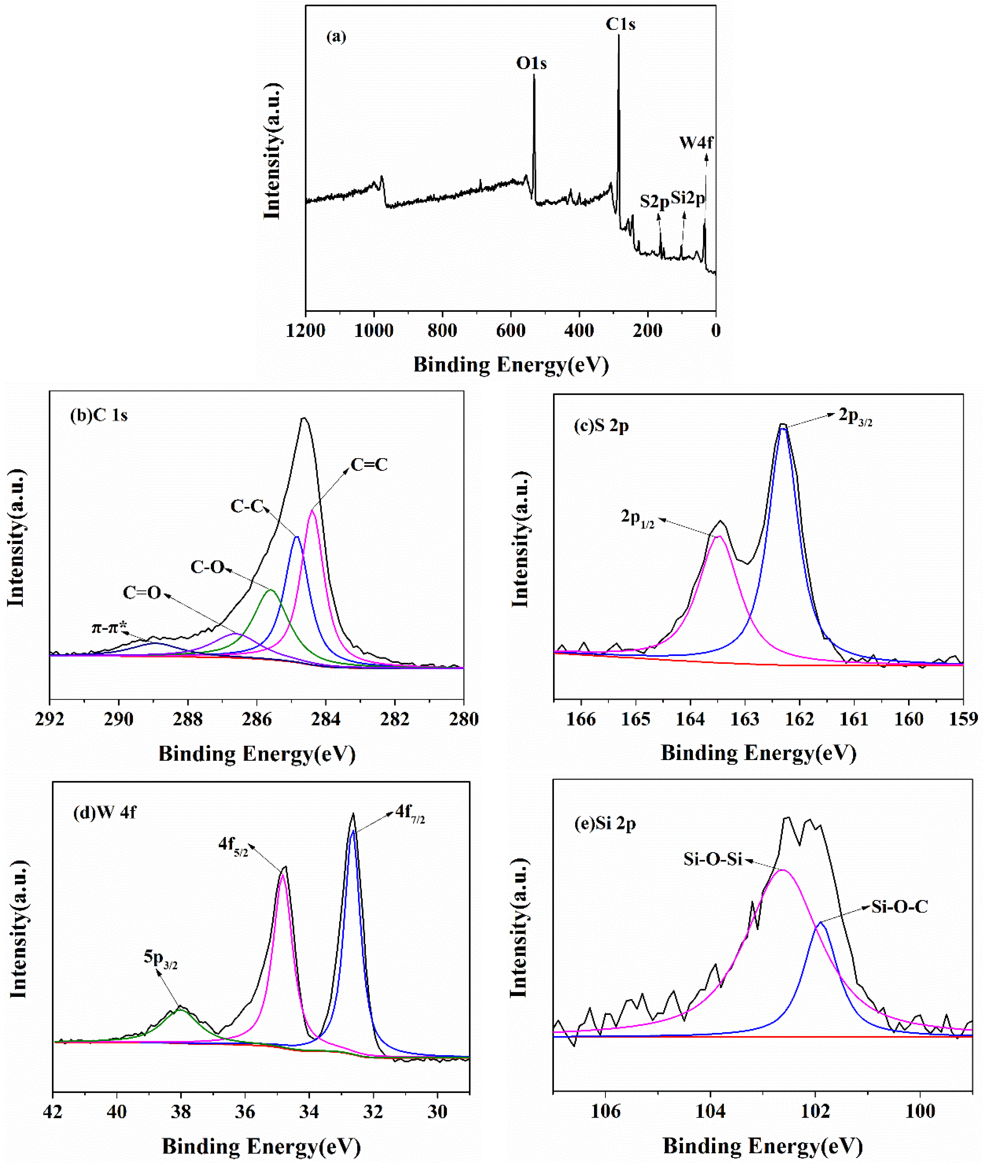 Polymers 10 01199 g003
