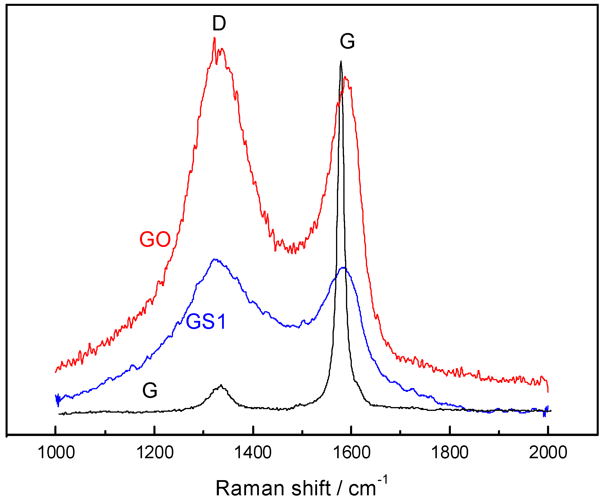 Polymers 10 01220 g004