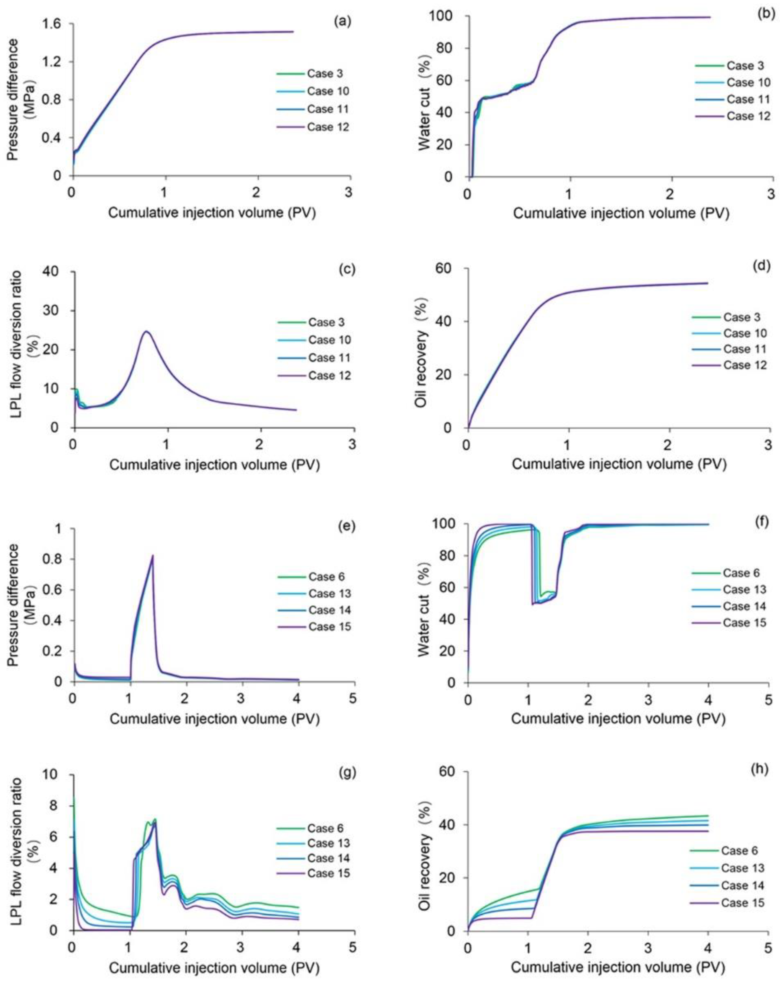 Polymers Free Full Text Effect Of Non Newtonian Flow On Polymer Flooding In Heavy Oil Reservoirs Html