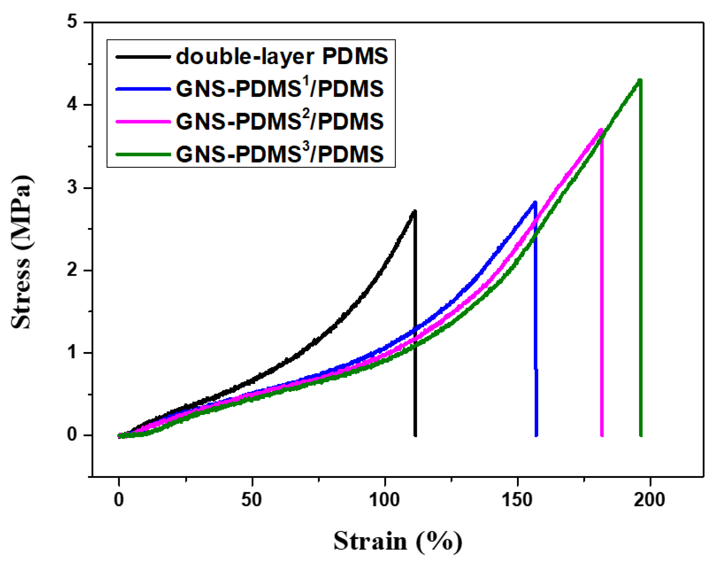 Polymers 10 01243 g004 Polymers 10 01243 g004