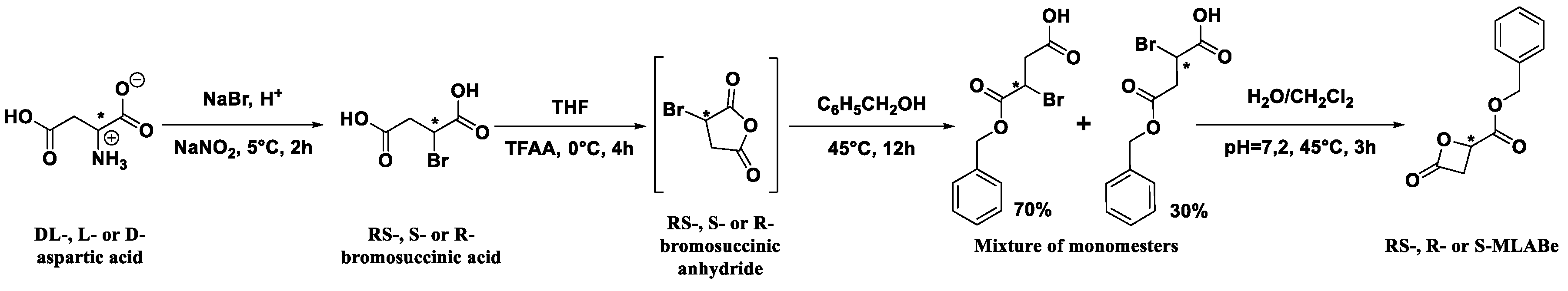 Polymers 10 01244 sch001 Polymers 10 01244 sch001