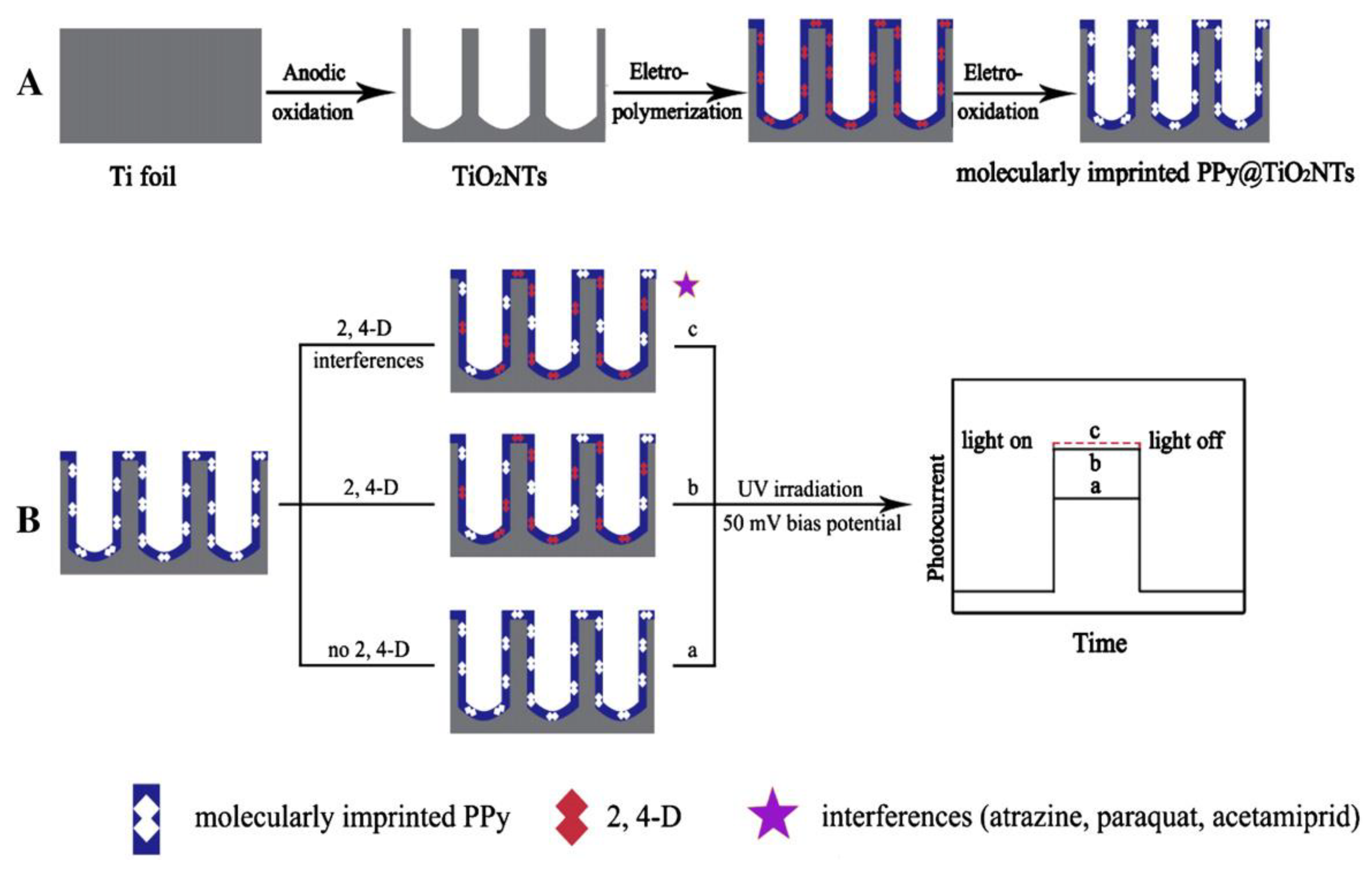 Polymers 10 01248 g010