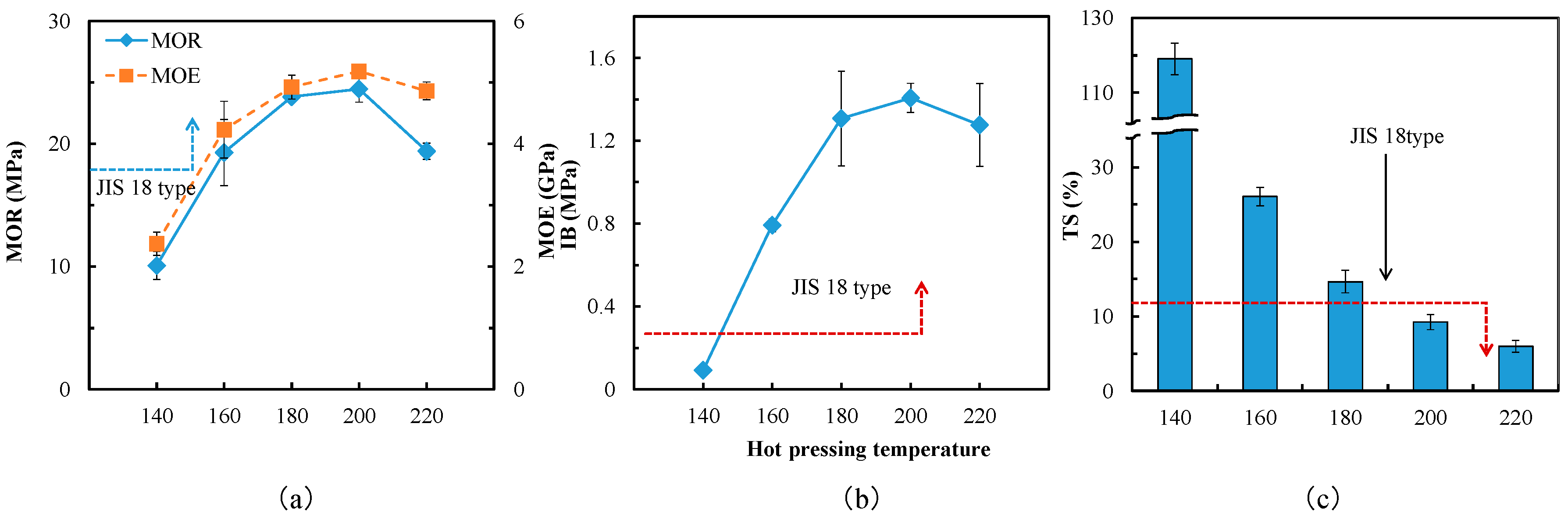 Polymers 10 01251 g003 Polymers 10 01251 g003