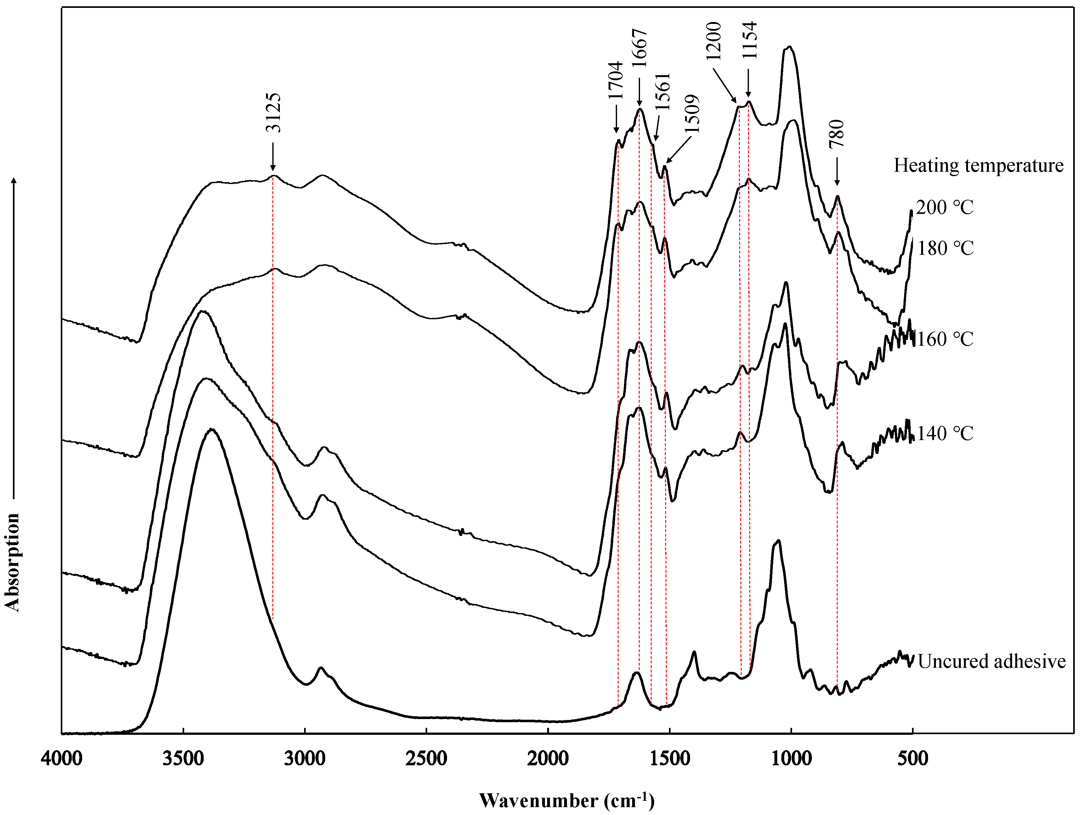Polymers 10 01251 g008 Polymers 10 01251 g008