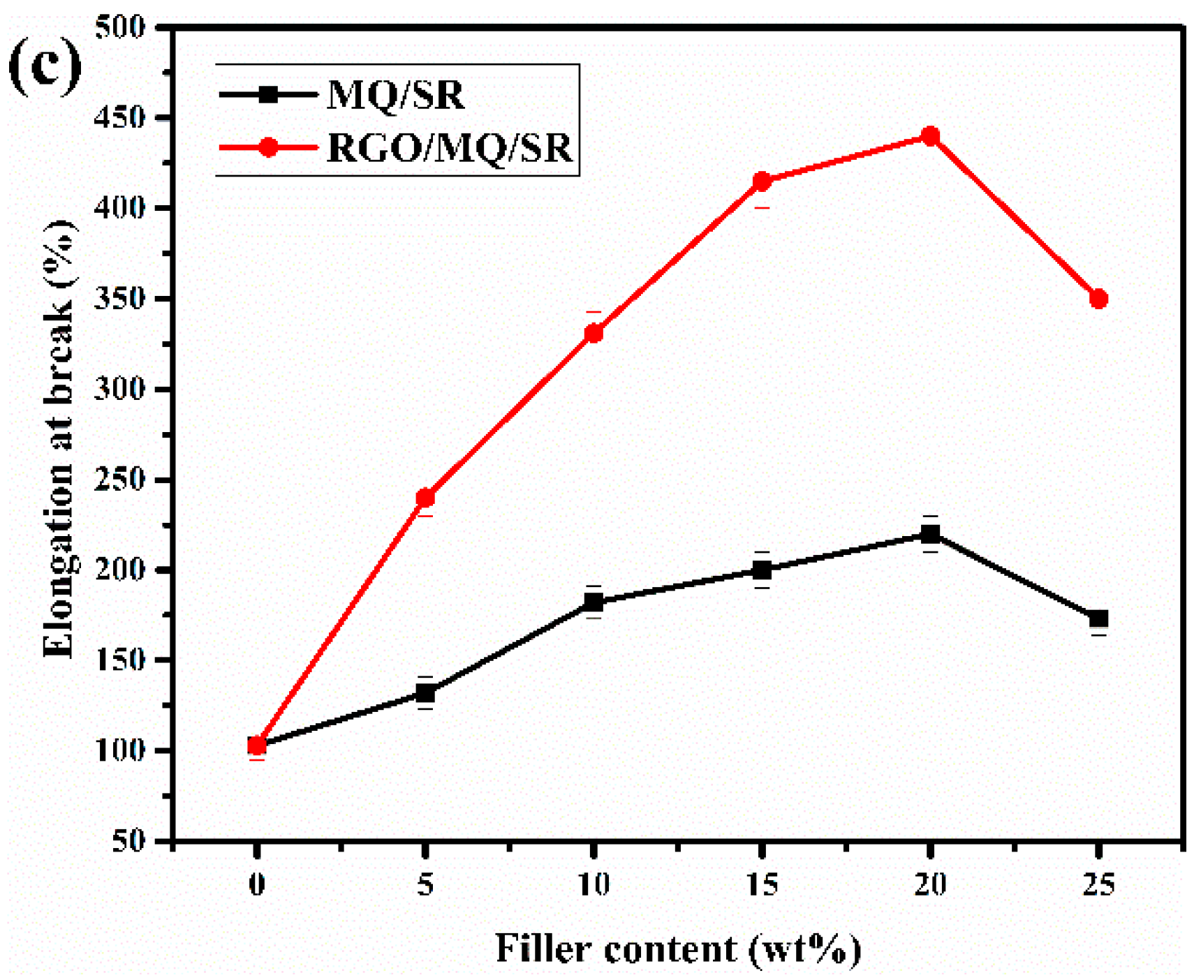 Polymers 10 01254 g008b Polymers 10 01254 g008b
