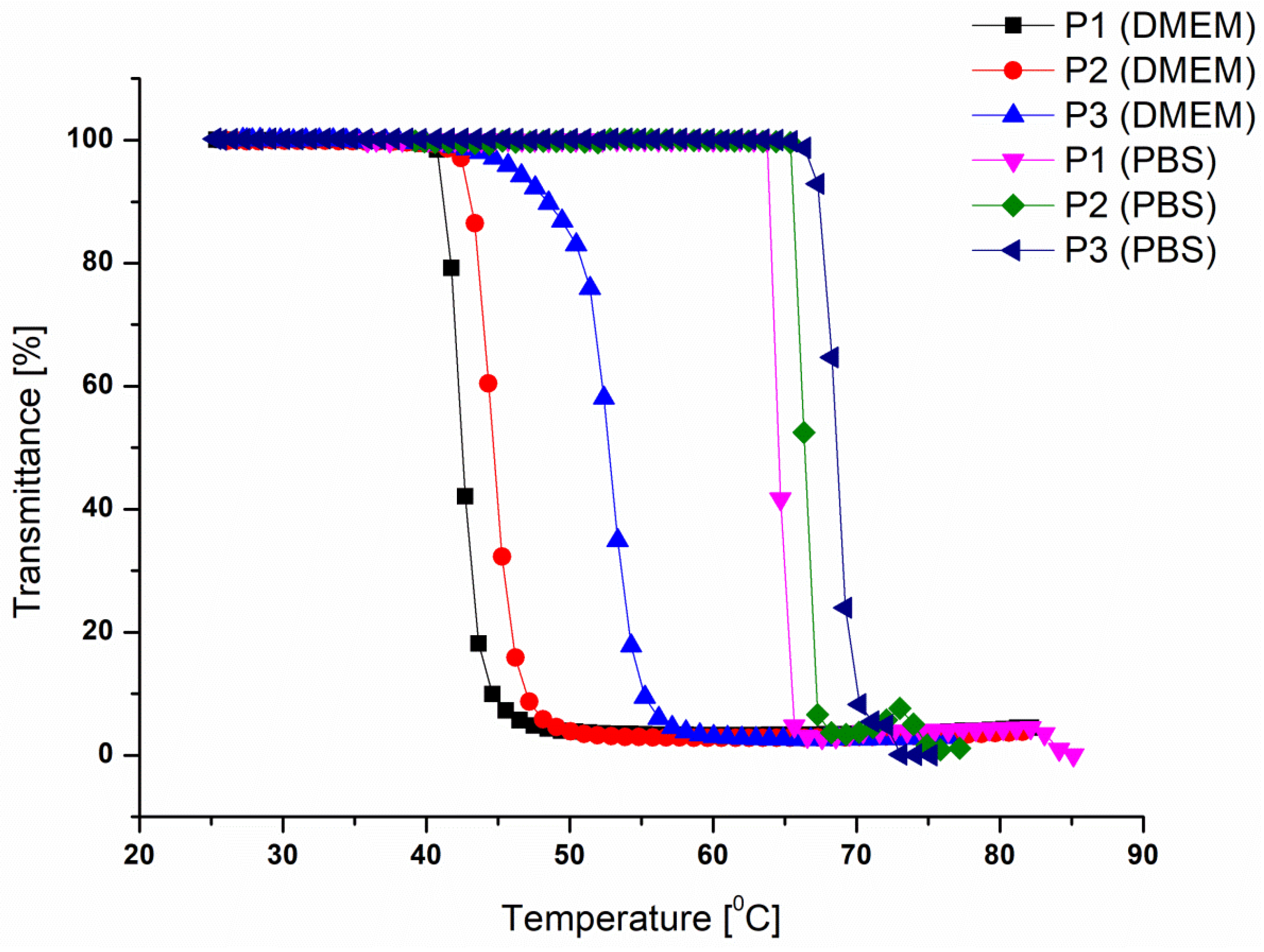 Polymers 10 01255 g004 Polymers 10 01255 g004