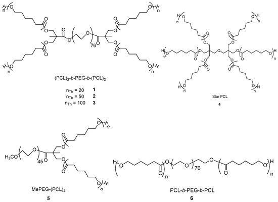 Polymers Free Full Text Enzymatic Degradation Of Star Poly E Caprolactone With Different Central Units Html