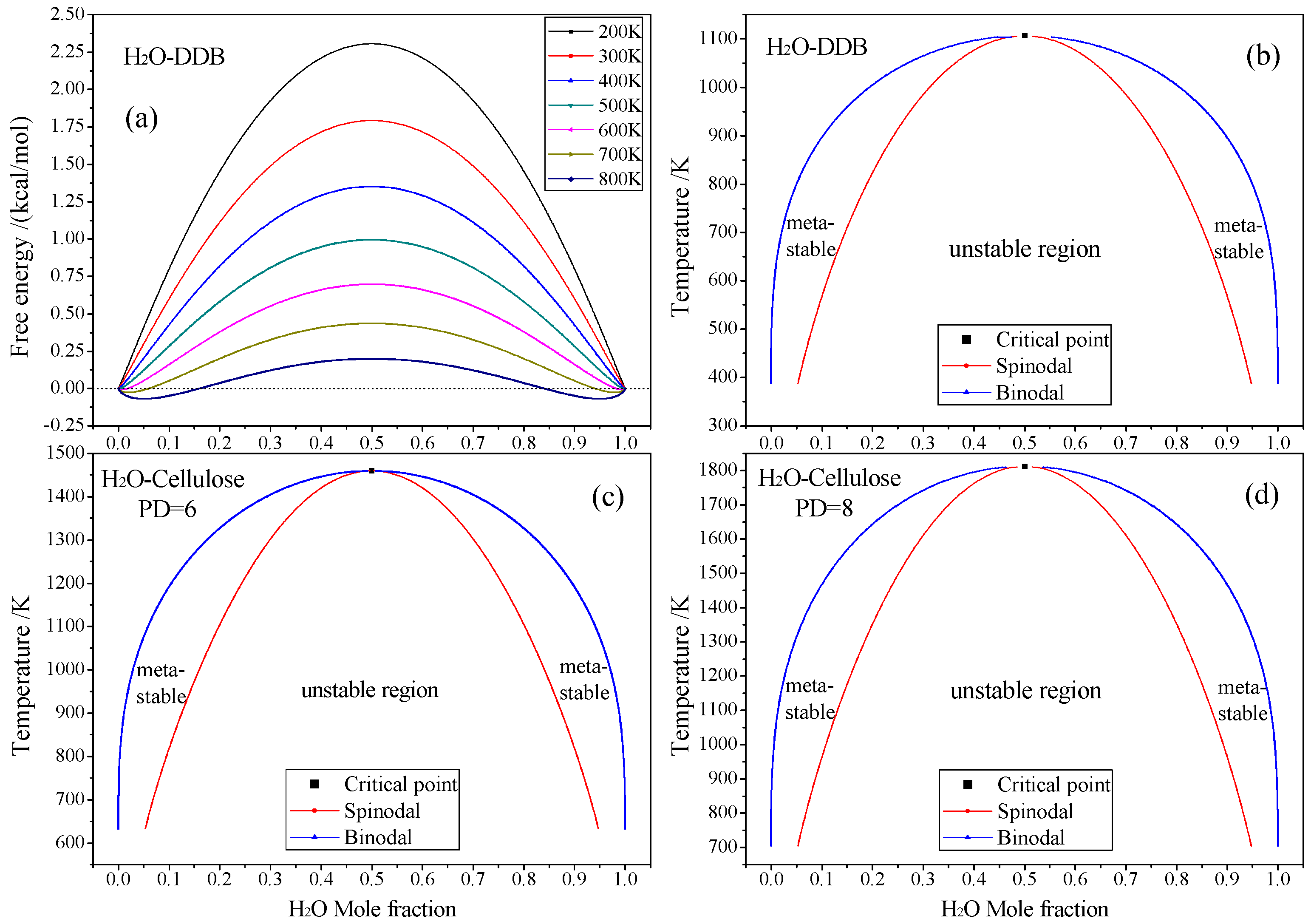 Polymers 10 01274 g003