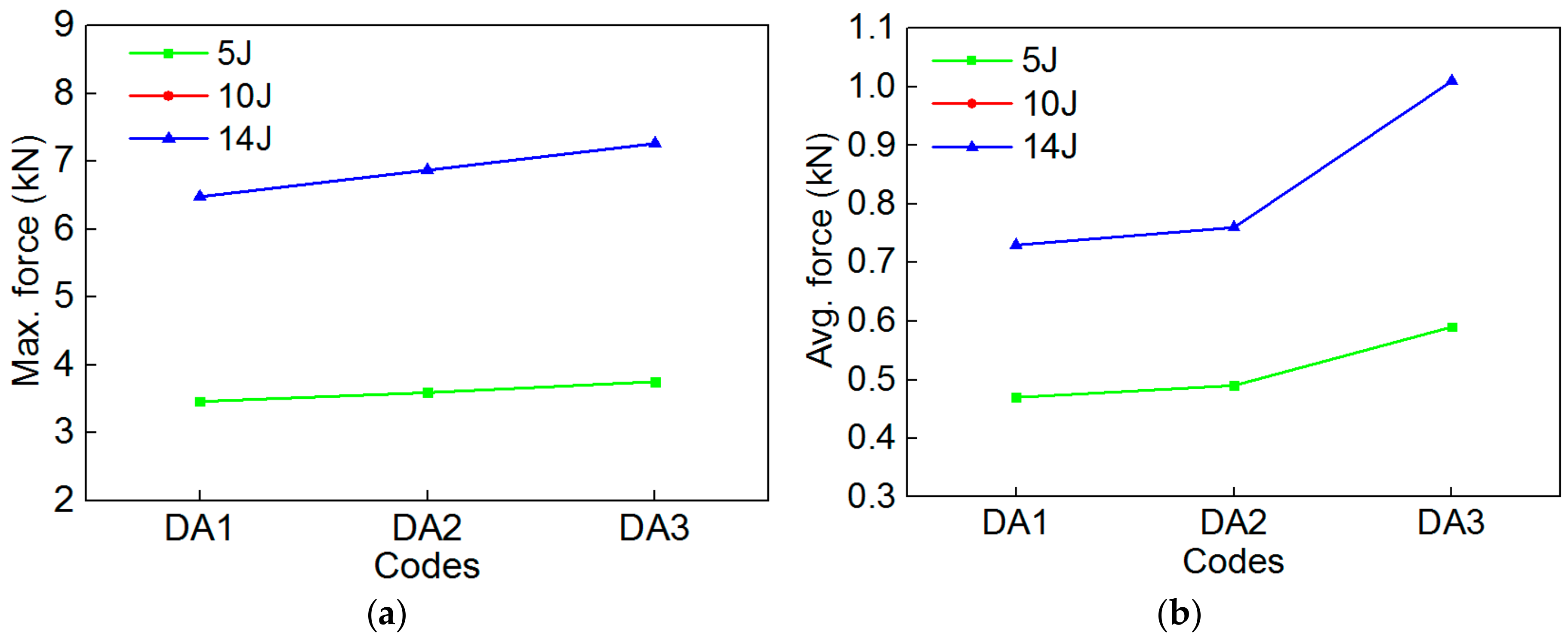 Polymers Free Full Text The Influence Of Shape Memory Alloy Volume Fraction On The Impact Behavior Of Polymer Composites Html