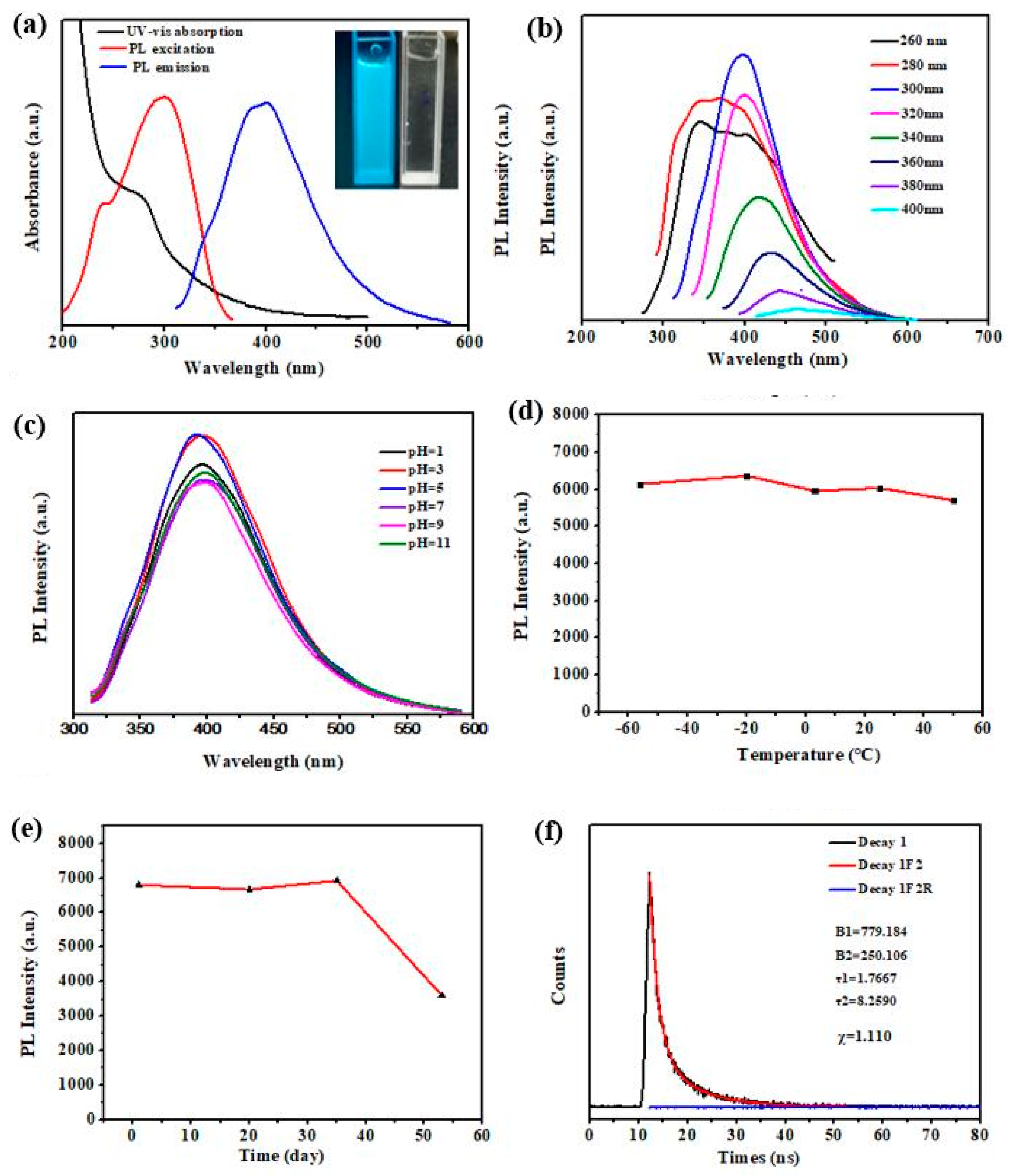 Polymers 10 01282 g004