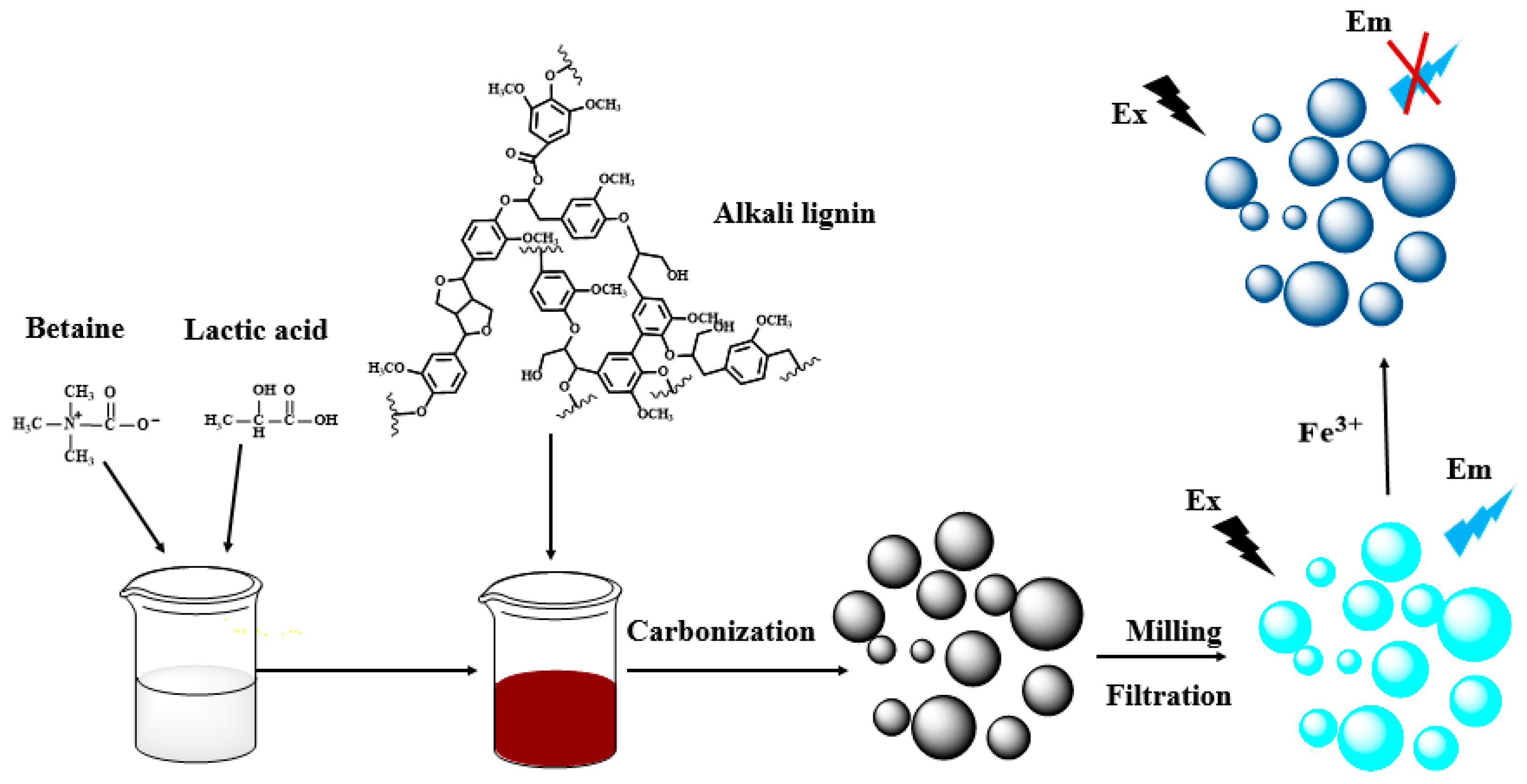 Polymers 10 01282 sch001