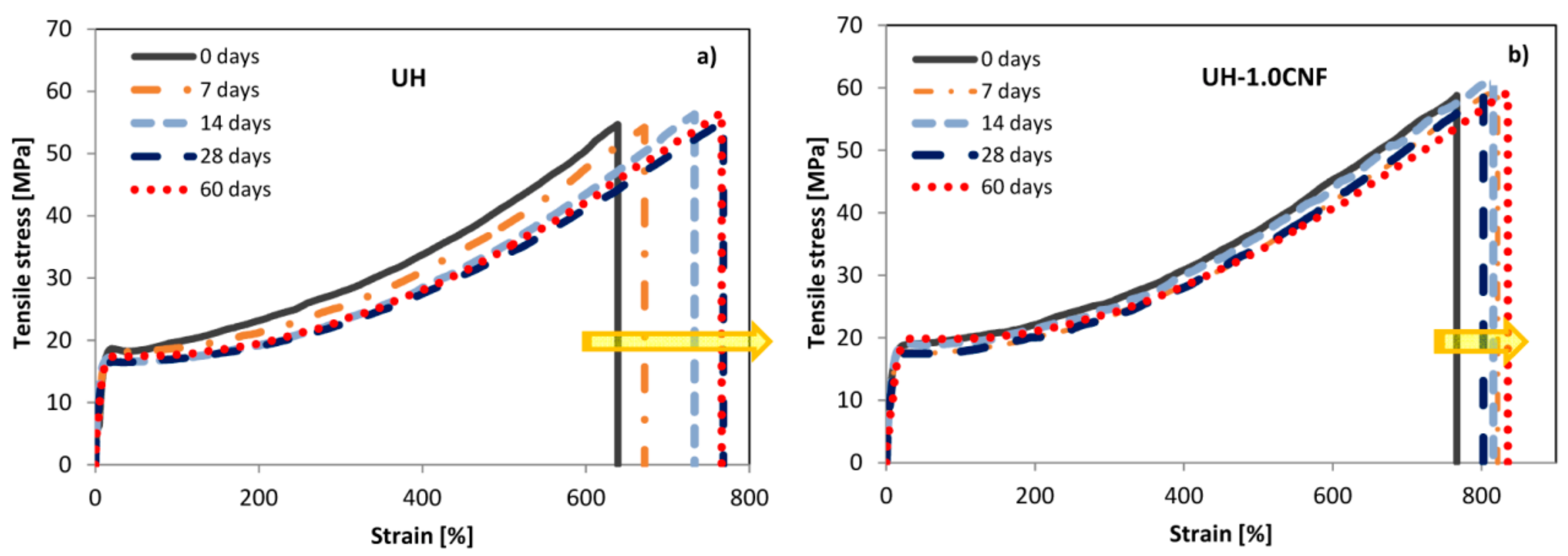 Polymers 10 01291 g004 Polymers 10 01291 g004