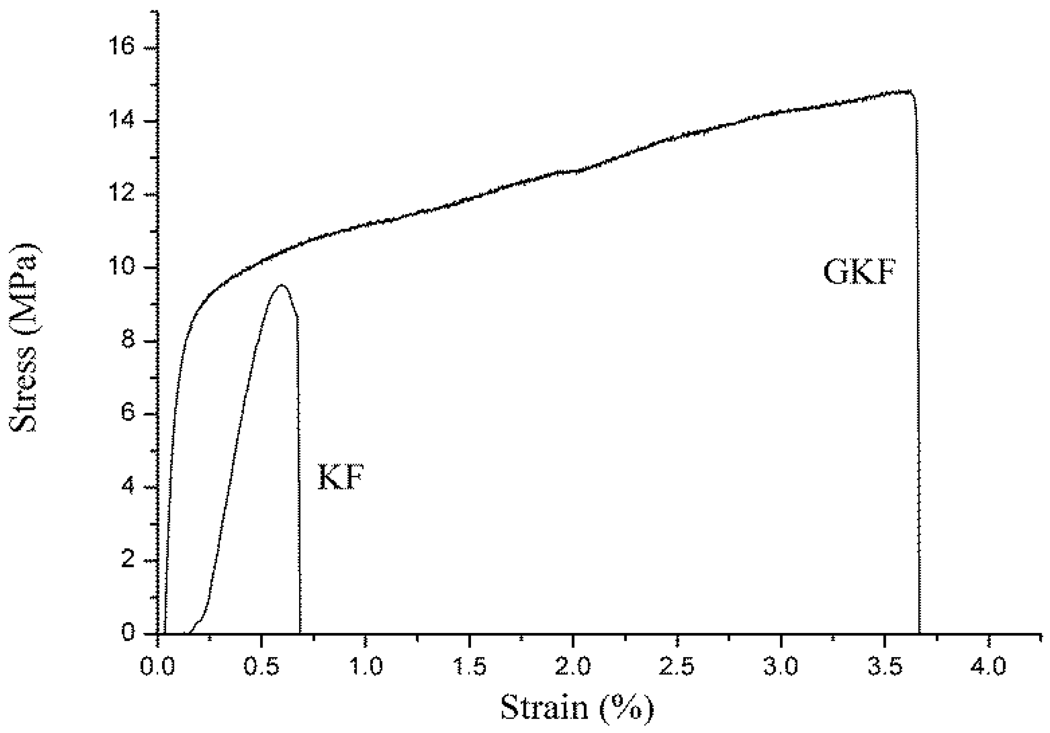 Polymers 10 01318 g010 Polymers 10 01318 g010