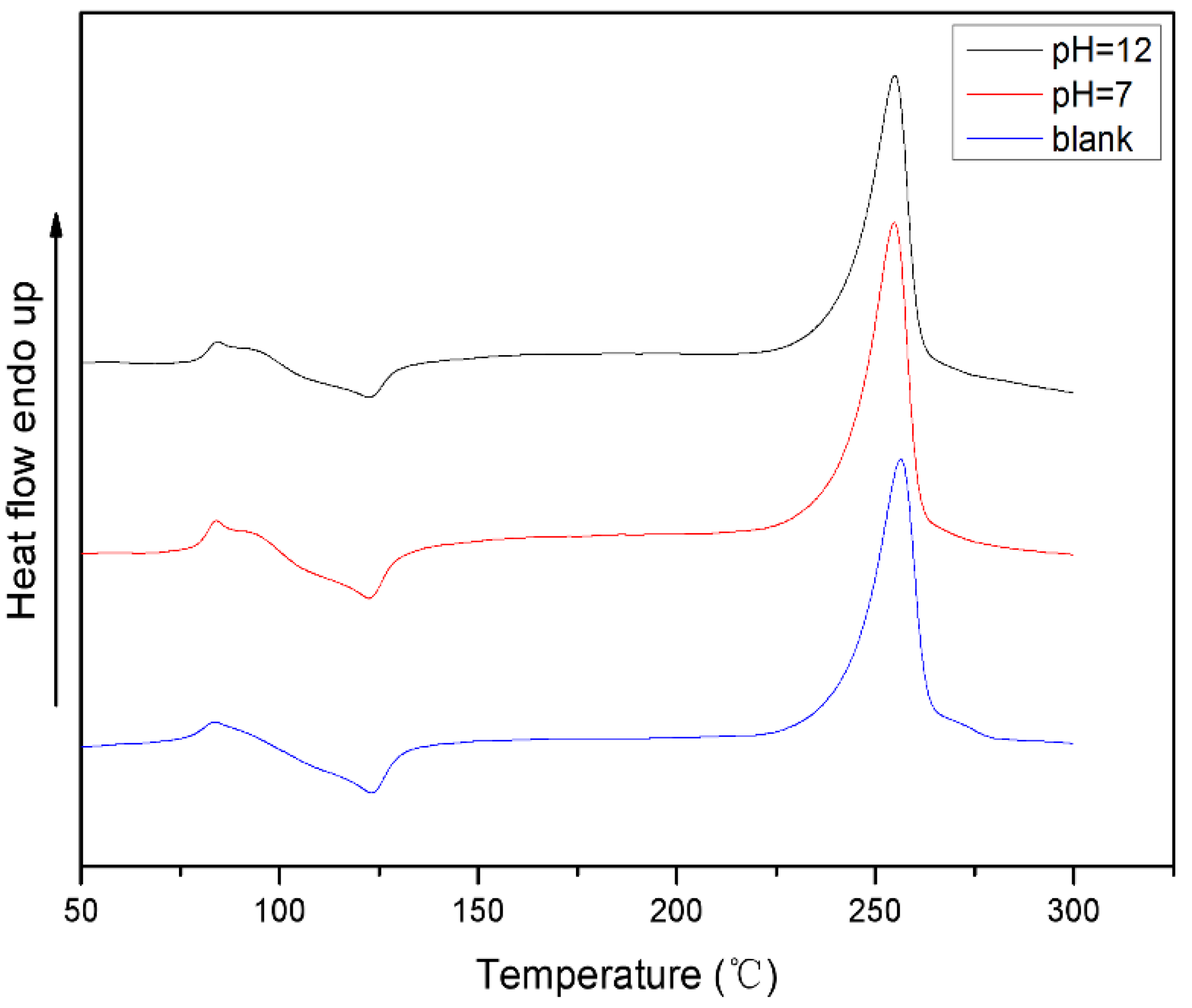Polymers 10 01326 g007 Polymers 10 01326 g007