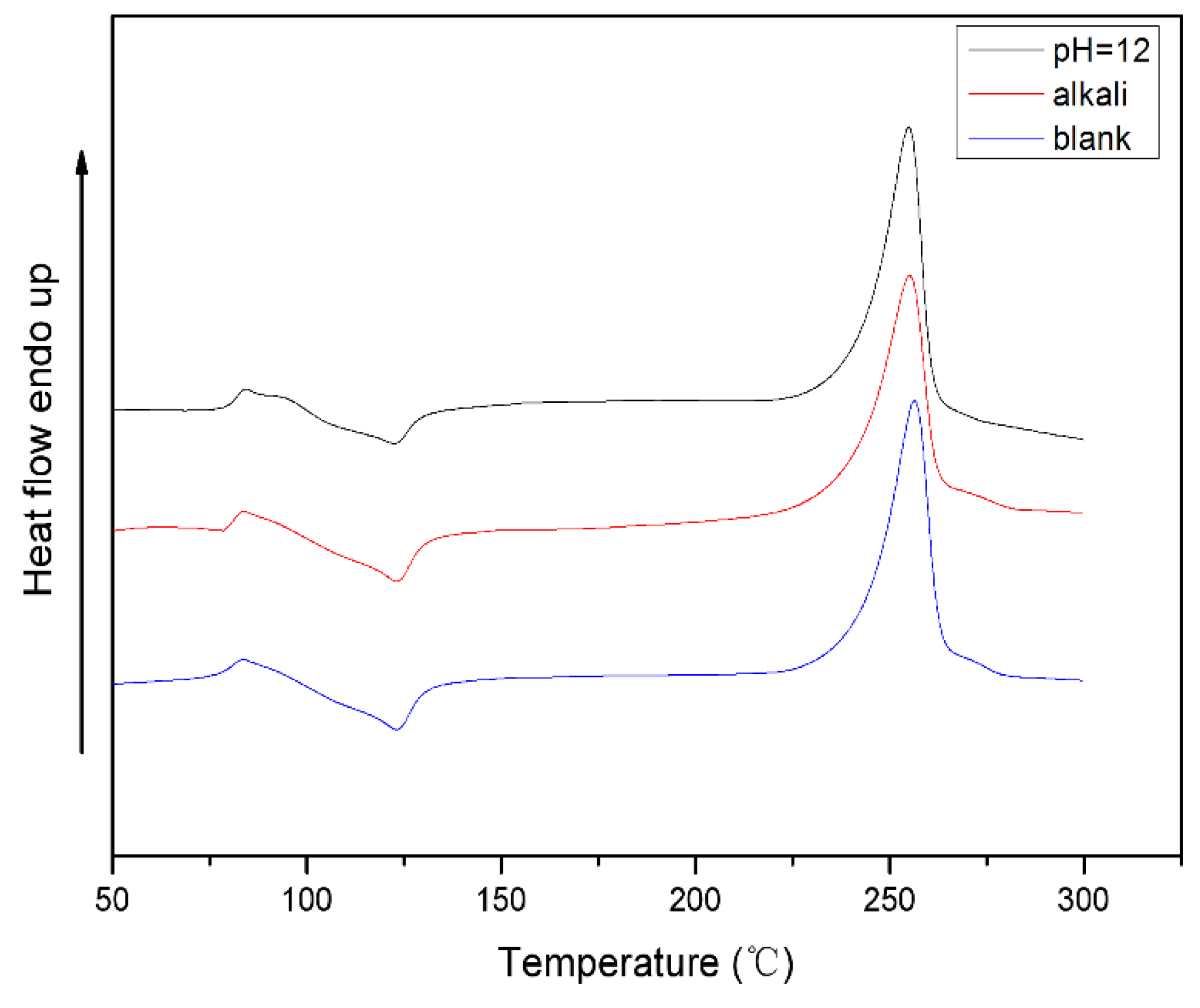 Polymers 10 01326 g008 Polymers 10 01326 g008
