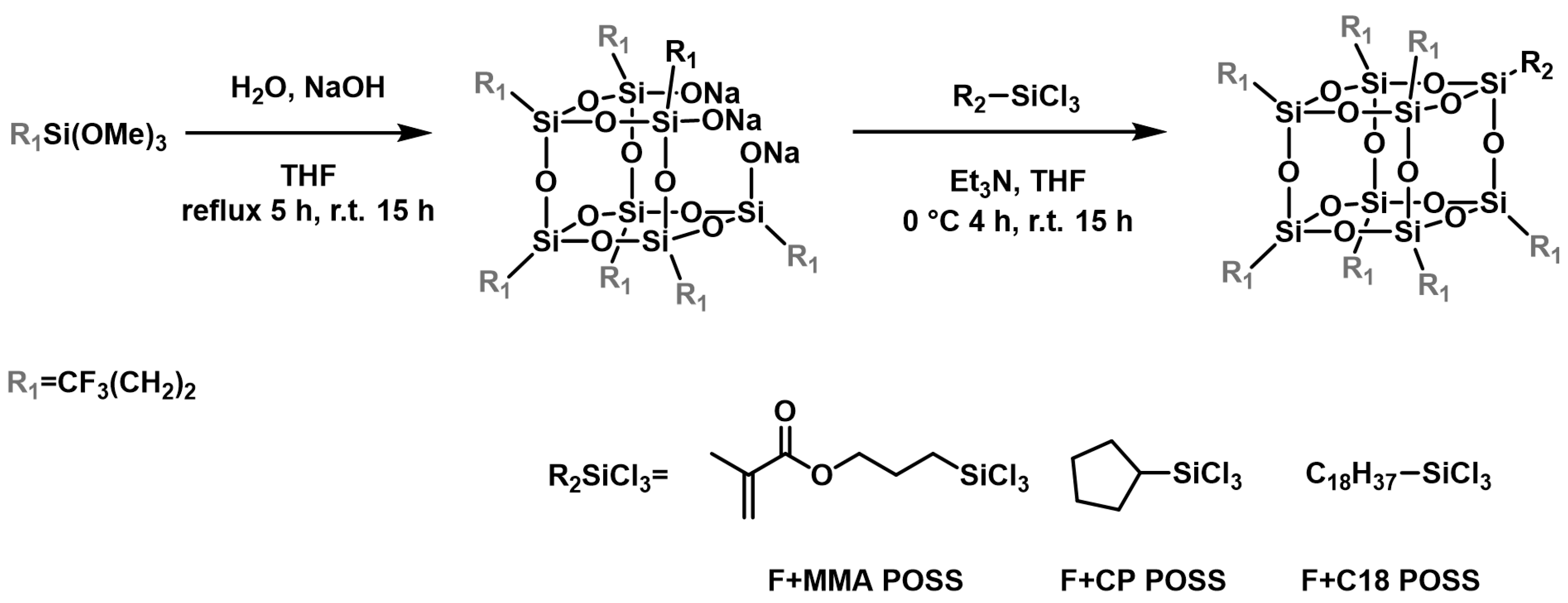 Polymers Free Full Text Fluoroalkyl Poss With Dual Functional Groups As A Molecular Filler For Lowering Refractive Indices And Improving Thermomechanical Properties Of Pmma Html