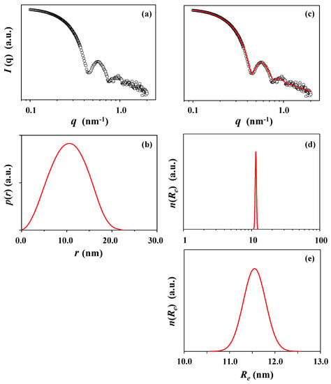 Polymers Free Full Text A Comparative Study Of Dynamic Light And X Ray Scatterings On Micelles Of Topological Polymer Amphiphiles Html