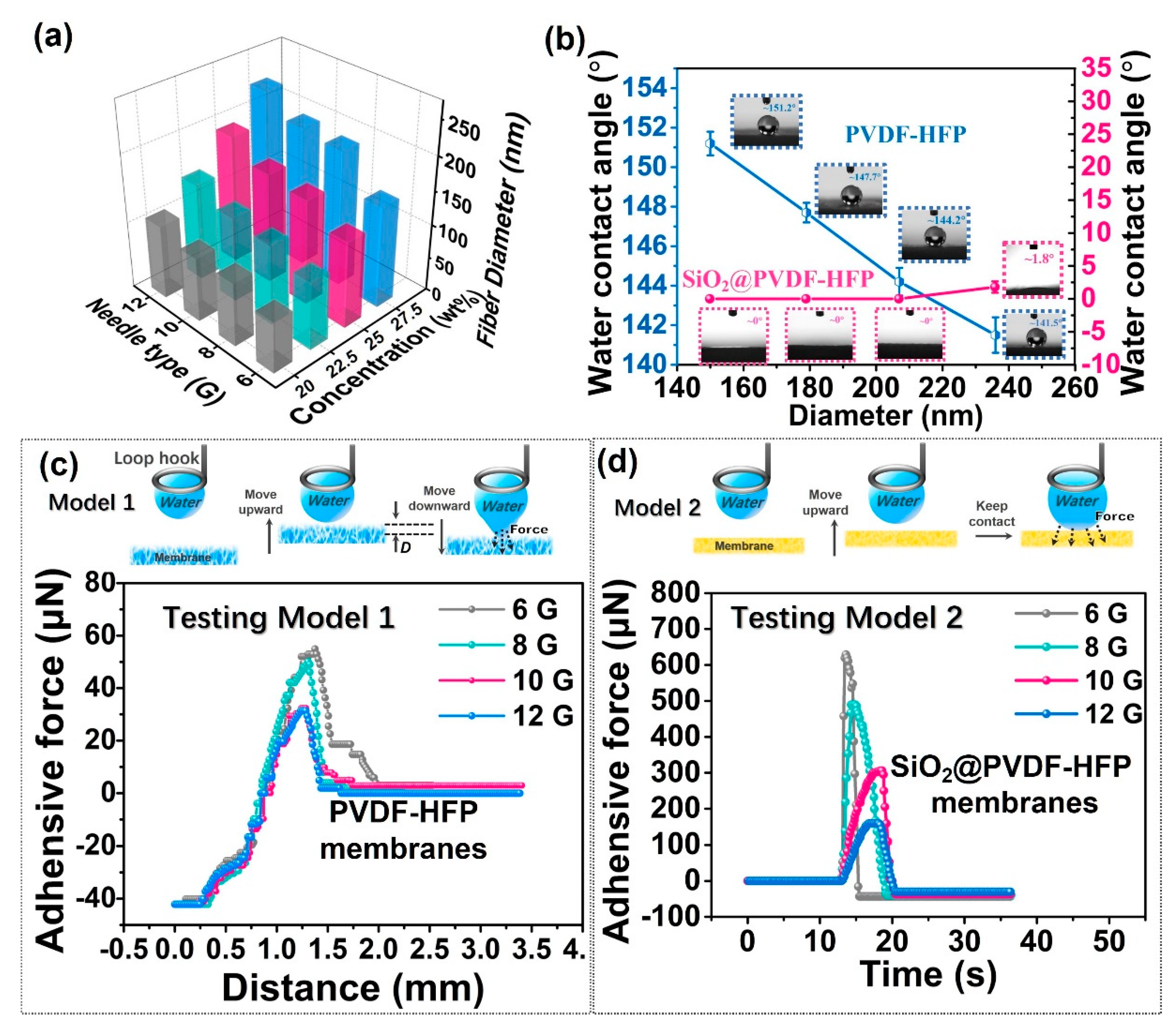 Polymers 10 01385 g003