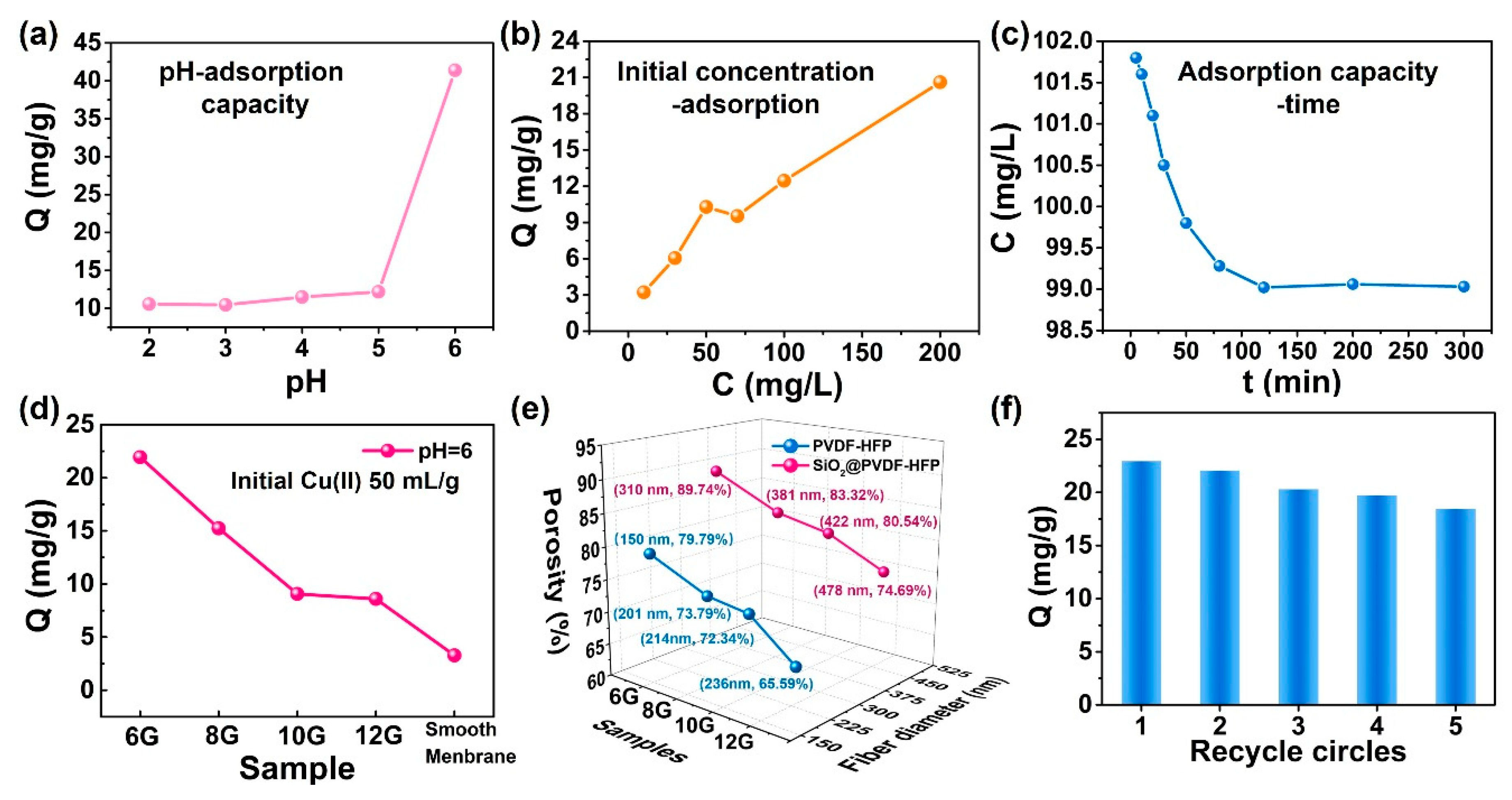 Polymers 10 01385 g005