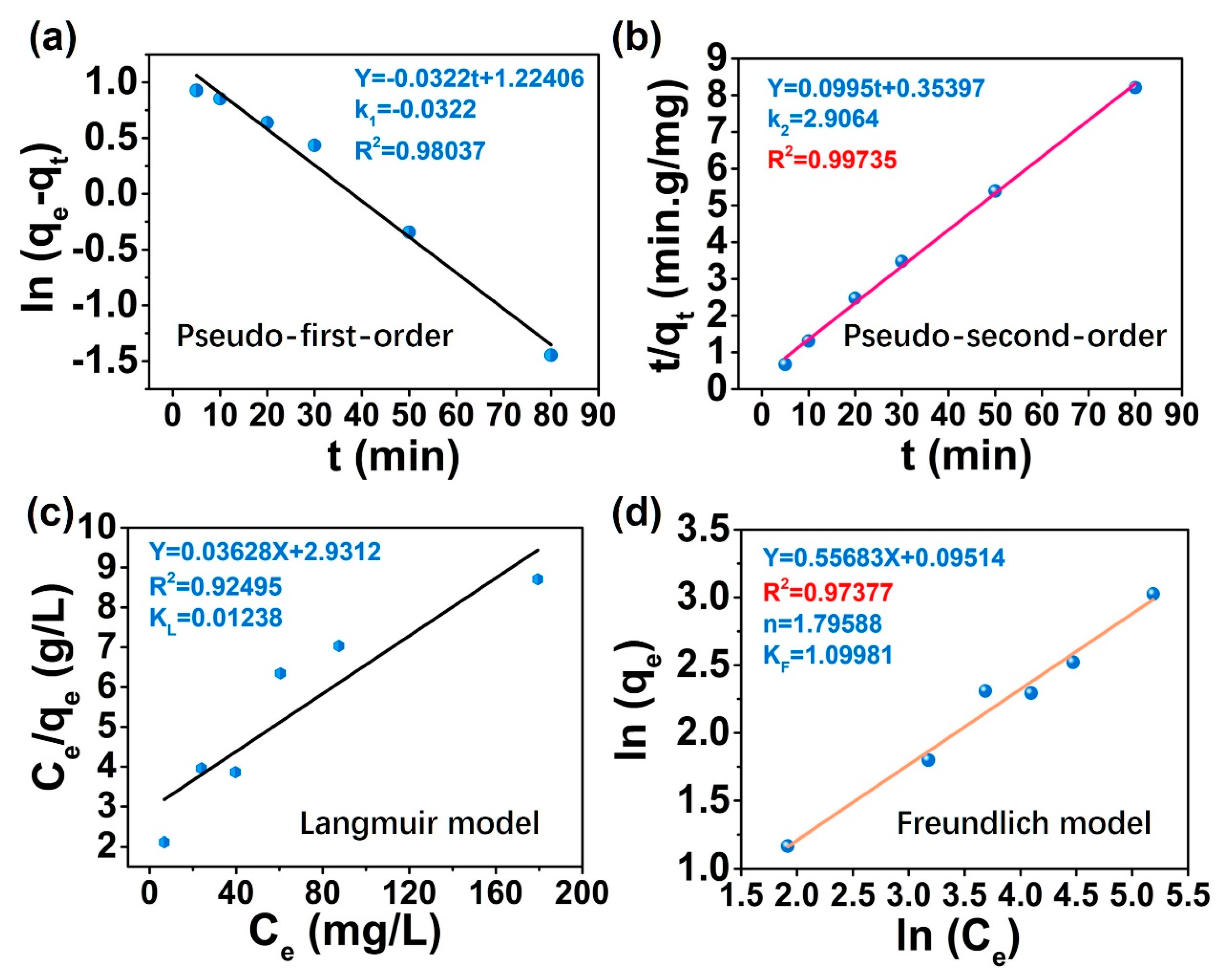 Polymers Free Full Text Facile Fabrication Of Multi Structured Sio2 Pvdf Hfp Nanofibrous Membranes For Enhanced Copper Ions Adsorption Html