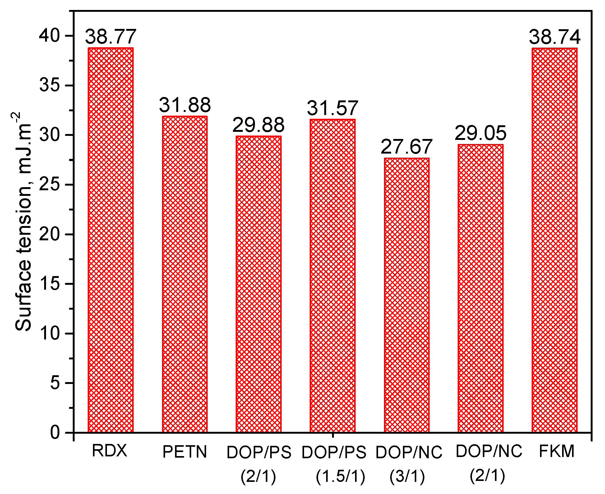 Polymers 10 01396 g004
