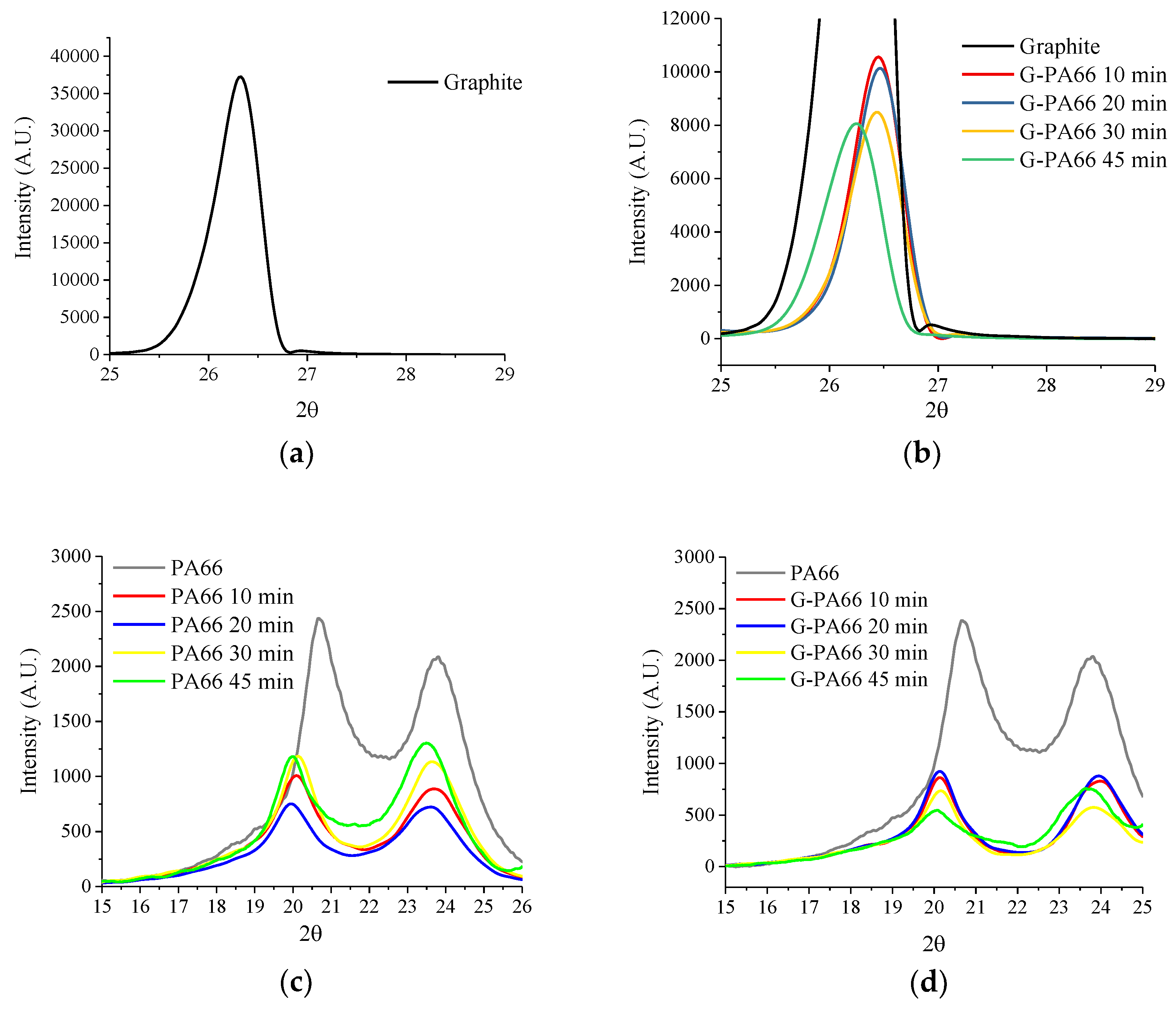 Polymers 10 01399 g003 Polymers 10 01399 g003